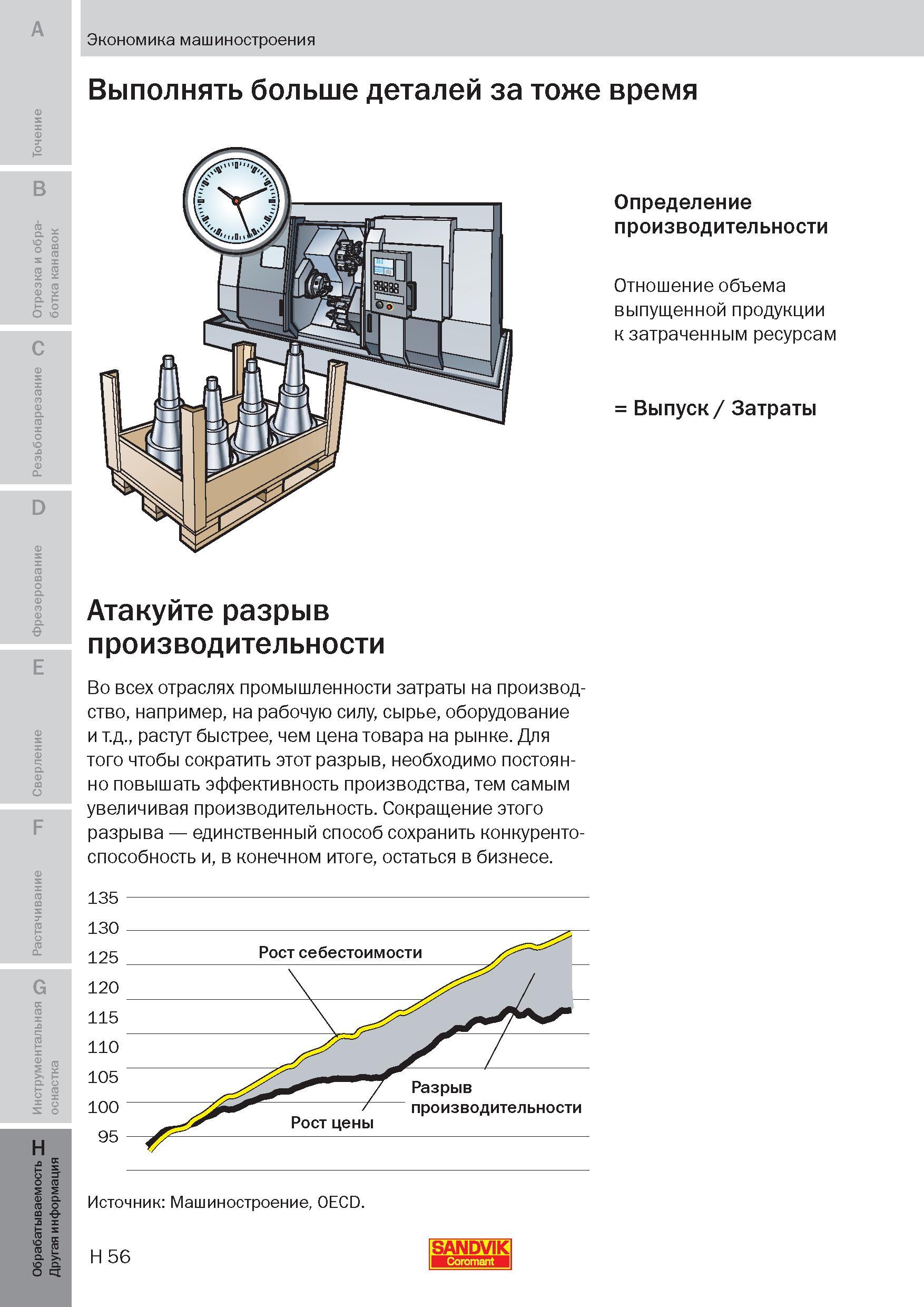 331 Определение производительности при металлообработке Отношение объема выпущенной продукции к затраченным ресурсам Выпуск / Затраты Атакуйте разрыв Пособие SANDVIK COROMANT 2009 Обработка материалов резанием Металлорежущий инструмент и инструментальная оснастка для металлообрабатывающего промышленного оборудования Стр. H56
