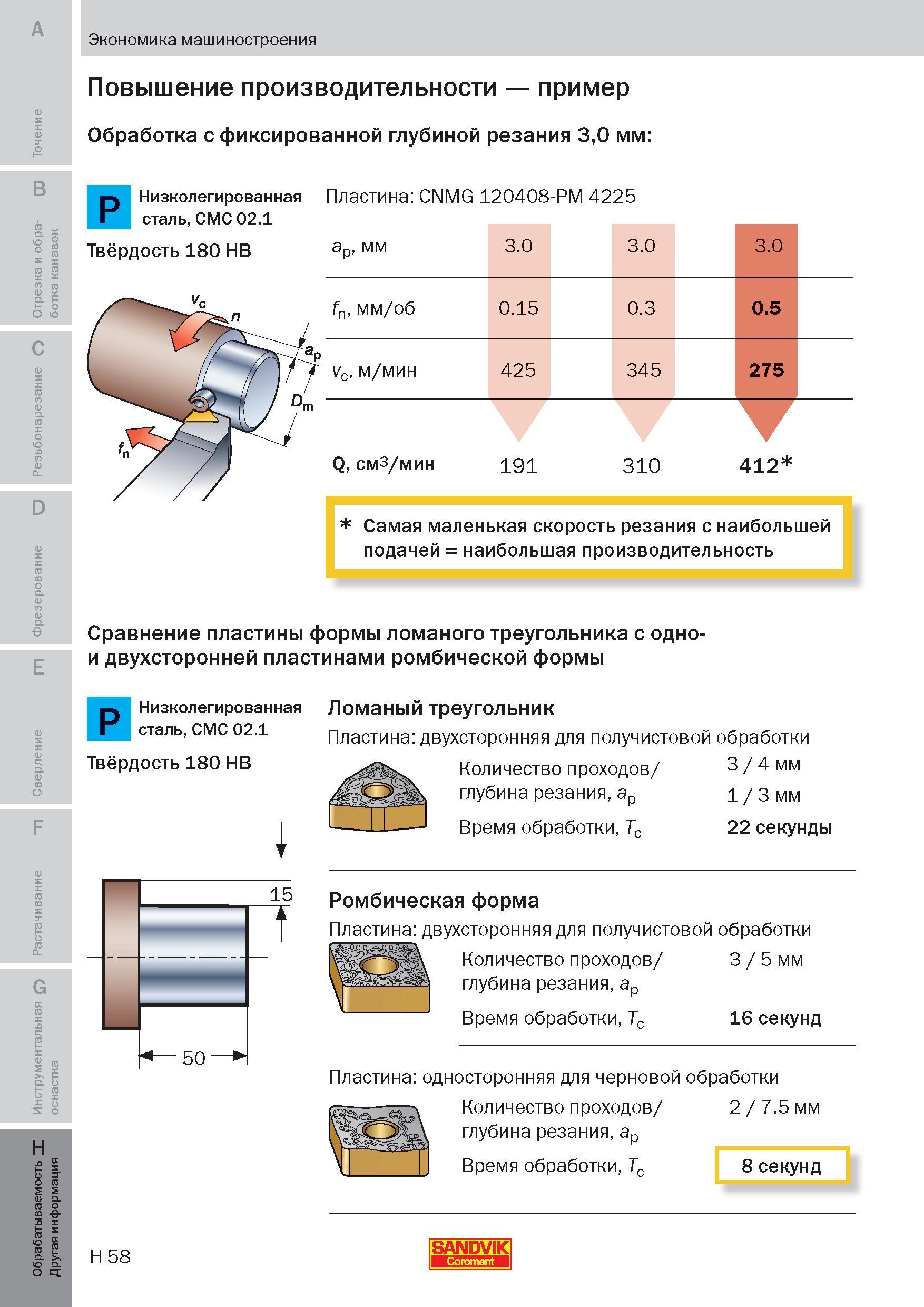 333 Примеры повышения производительности металлообработки Сравнение сменной режущей твердосплавной пластины Sandvik Coromant формы ломаного треугольн Пособие SANDVIK COROMANT 2009 Обработка материалов резанием Металлорежущий инструмент и инструментальная оснастка для металлообрабатывающего промышленного оборудования Стр. H58