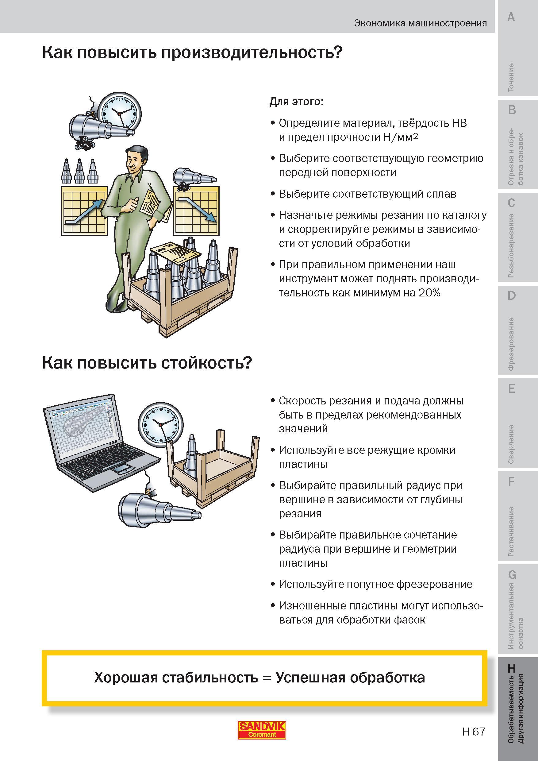 342 Как повысить производительность металлообработки на промышленном предприятии? Практические рекомендации шведской инструментальной компании Sandvi Пособие SANDVIK COROMANT 2009 Обработка материалов резанием Металлорежущий инструмент и инструментальная оснастка для металлообрабатывающего промышленного оборудования Стр. H67