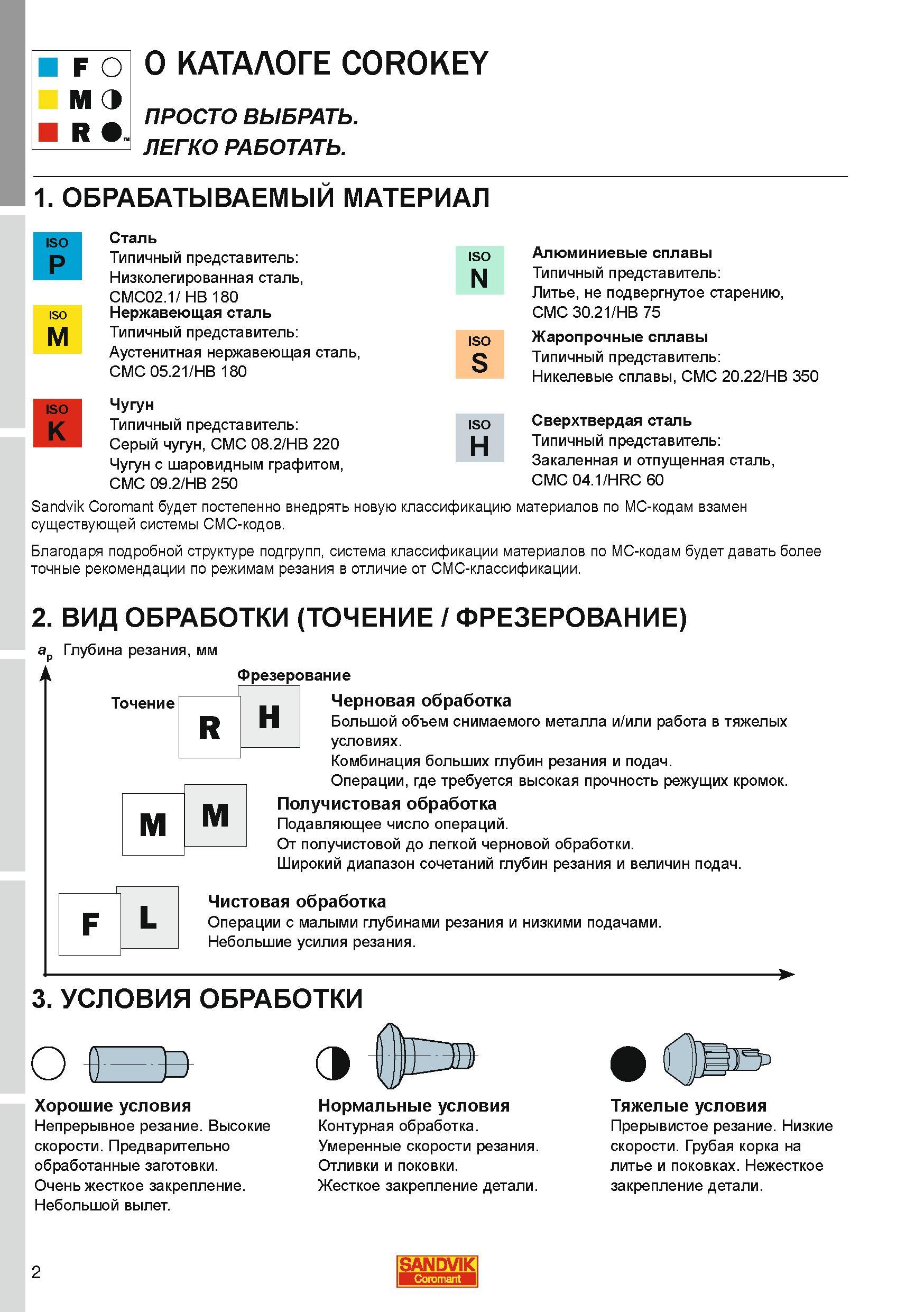 2 Шведская инструментальная компания Sandvik Coromant будет постепенно внедрять новую классификацию обрабатываемых материалов по MC-кодам взамен су Каталог SANDVIK COROMANT 2010 CoroKey Режущий инструмент для точения фрезерования сверления на современном металлообрабатывающем оборудовании Стр. 2