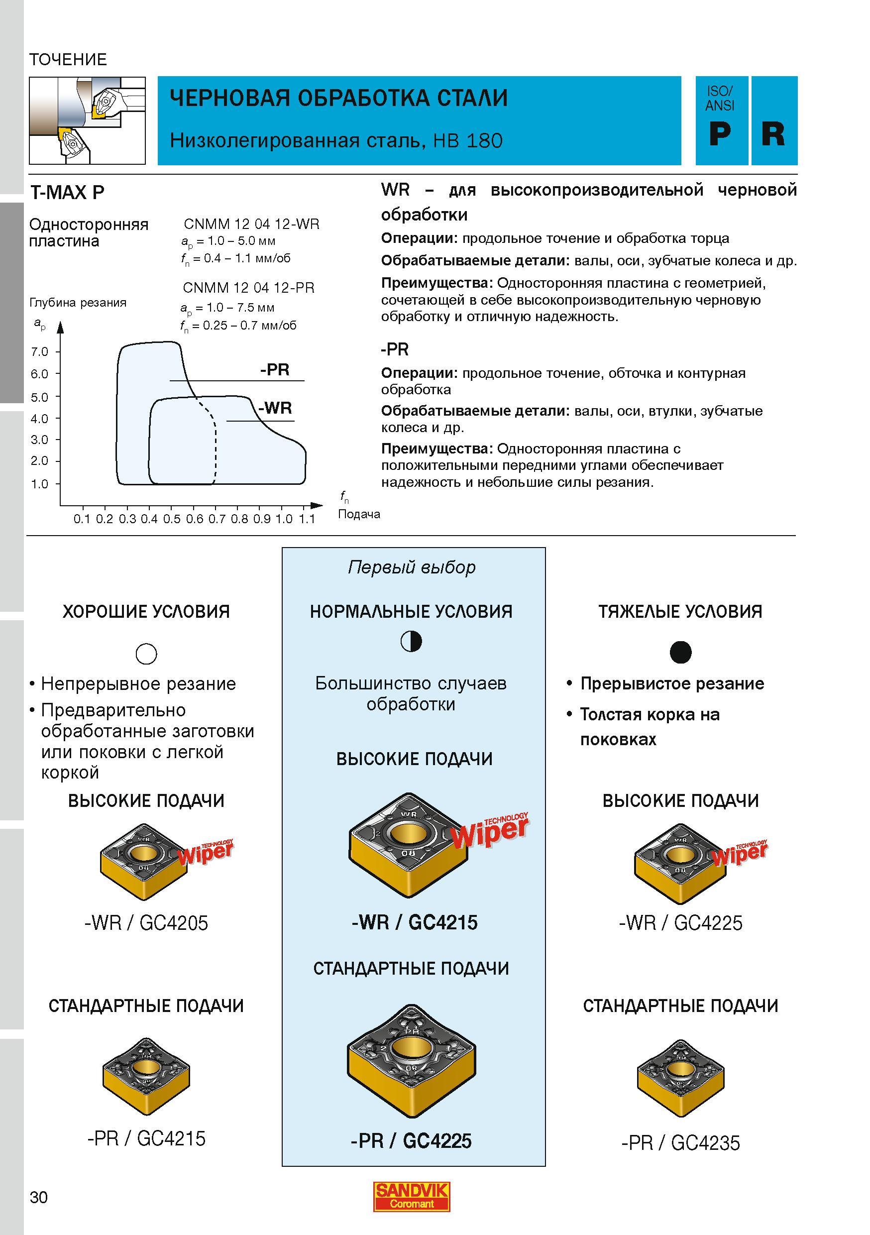 30 Односторонняя пластина CNMM 12 04 12-WR ТОЧЕНИЕ ЧЕРНОВАЯ ОБРАБОТКА СТАЛИ Низколегированная сталь HB 180 P R T-MAX P Глубина резания a 1.0 5.0 мм Каталог SANDVIK COROMANT 2010 CoroKey Режущий инструмент для точения фрезерования сверления на современном металлообрабатывающем оборудовании Стр. 30