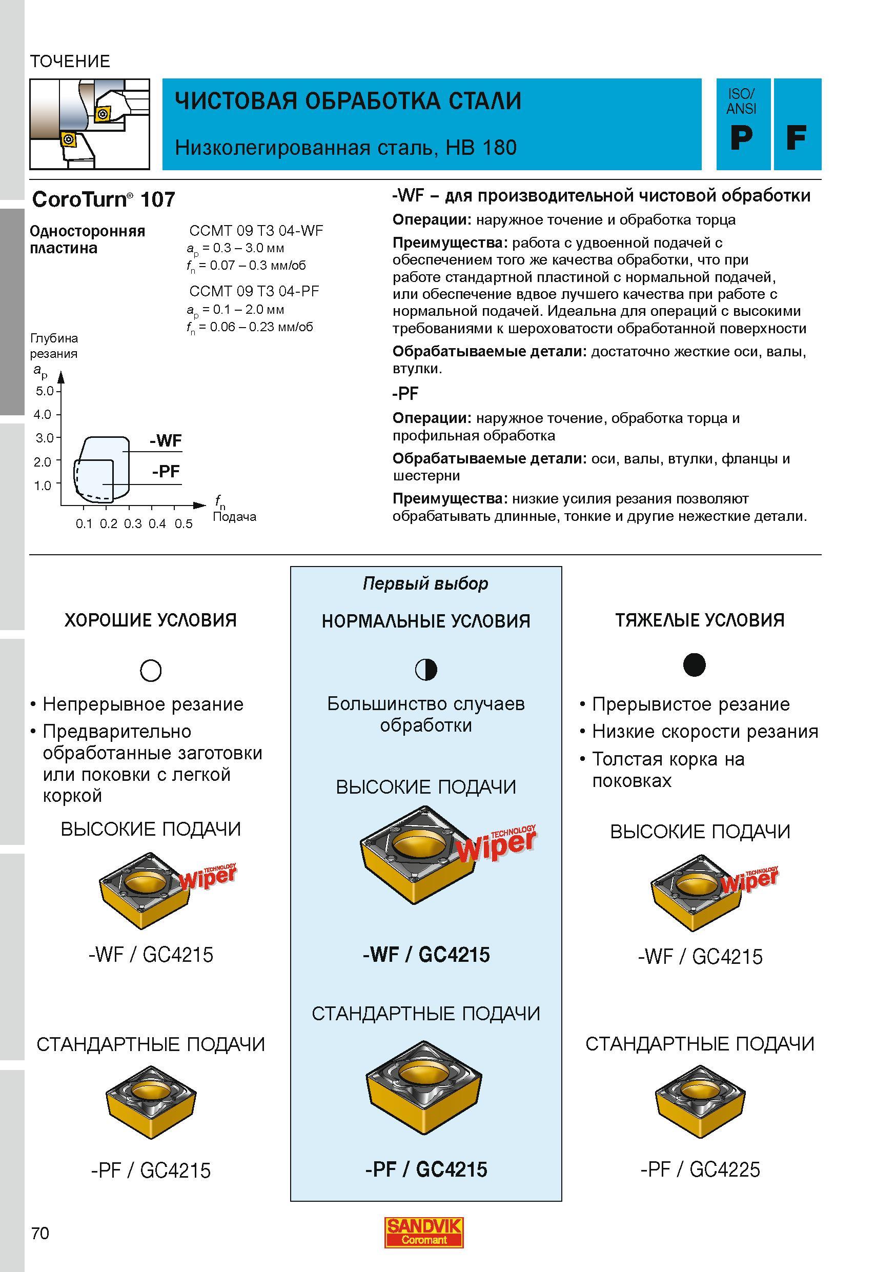 70 CoroTurn 107 Односторонняя пластина Глубина резания CCMT 09 T3 04-WF ТОЧЕНИЕ ЧИСТОВАЯ ОБРАБОТКА СТАЛИ Низколегированная сталь HB 180 ар 0.3 3.0 м Каталог SANDVIK COROMANT 2010 CoroKey Режущий инструмент для точения фрезерования сверления на современном металлообрабатывающем оборудовании Стр. 70