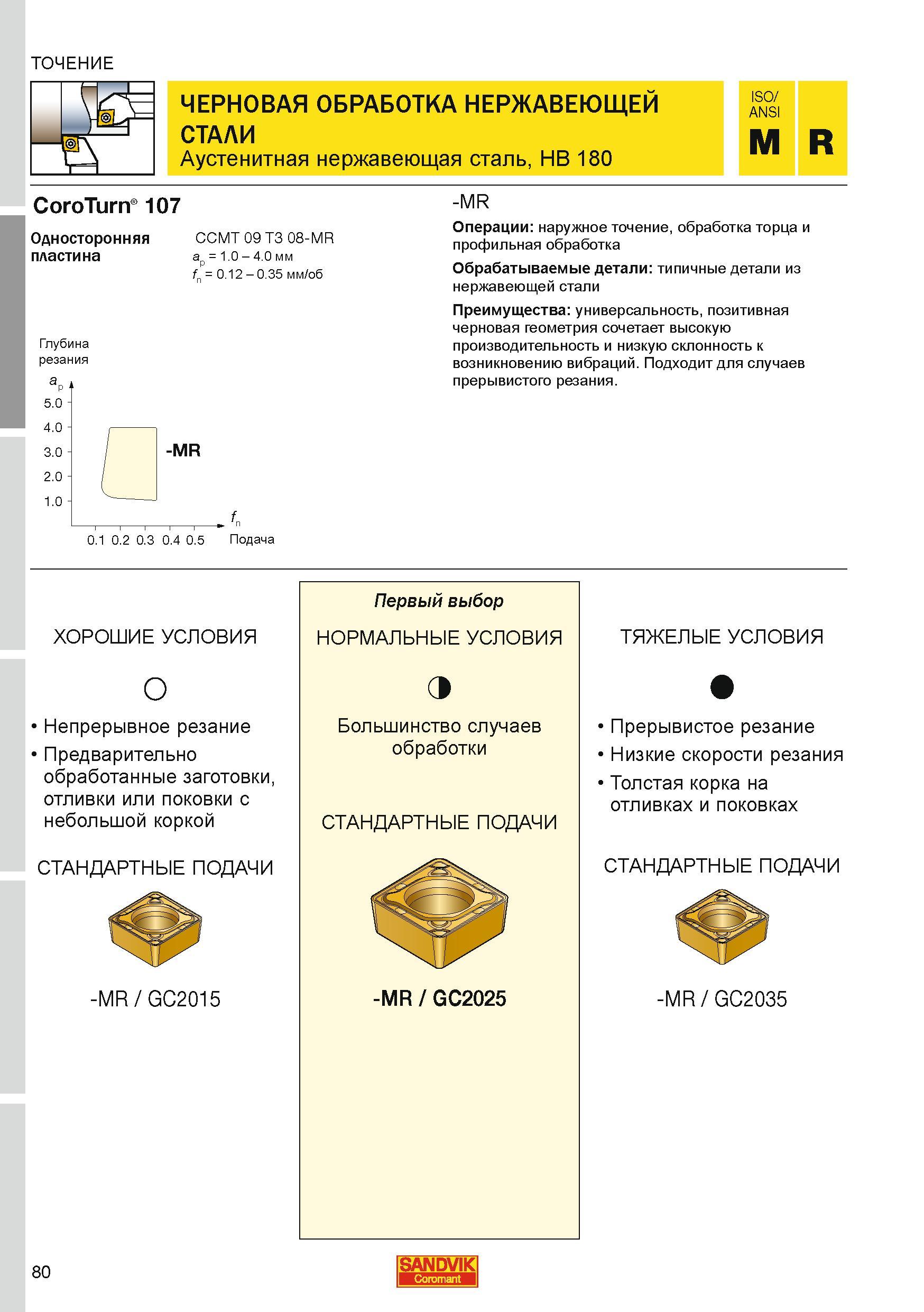 80 CoroTurn 107 ЧЕРНОВАЯ ОБРАБОТКА НЕРЖАВЕЮЩЕЙ СТАЛИ Аустенитная нержавеющая сталь HB 180 M R Односторонняя CCMT 09 T3 08-MR ТОЧЕНИЕ пластина ap 1.0 Каталог SANDVIK COROMANT 2010 CoroKey Режущий инструмент для точения фрезерования сверления на современном металлообрабатывающем оборудовании Стр. 80