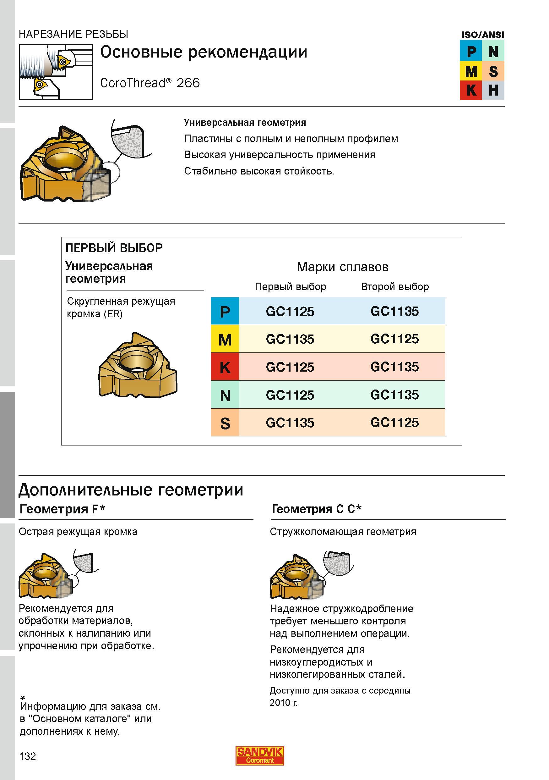 132 Резьбовые токарные пластины Sandvik CoroThread 266 Рекомендации по выбору марки твердого сплава для резьбонарезных операций на токарном оборудова Каталог SANDVIK COROMANT 2010 CoroKey Режущий инструмент для точения фрезерования сверления на современном металлообрабатывающем оборудовании Стр. 132