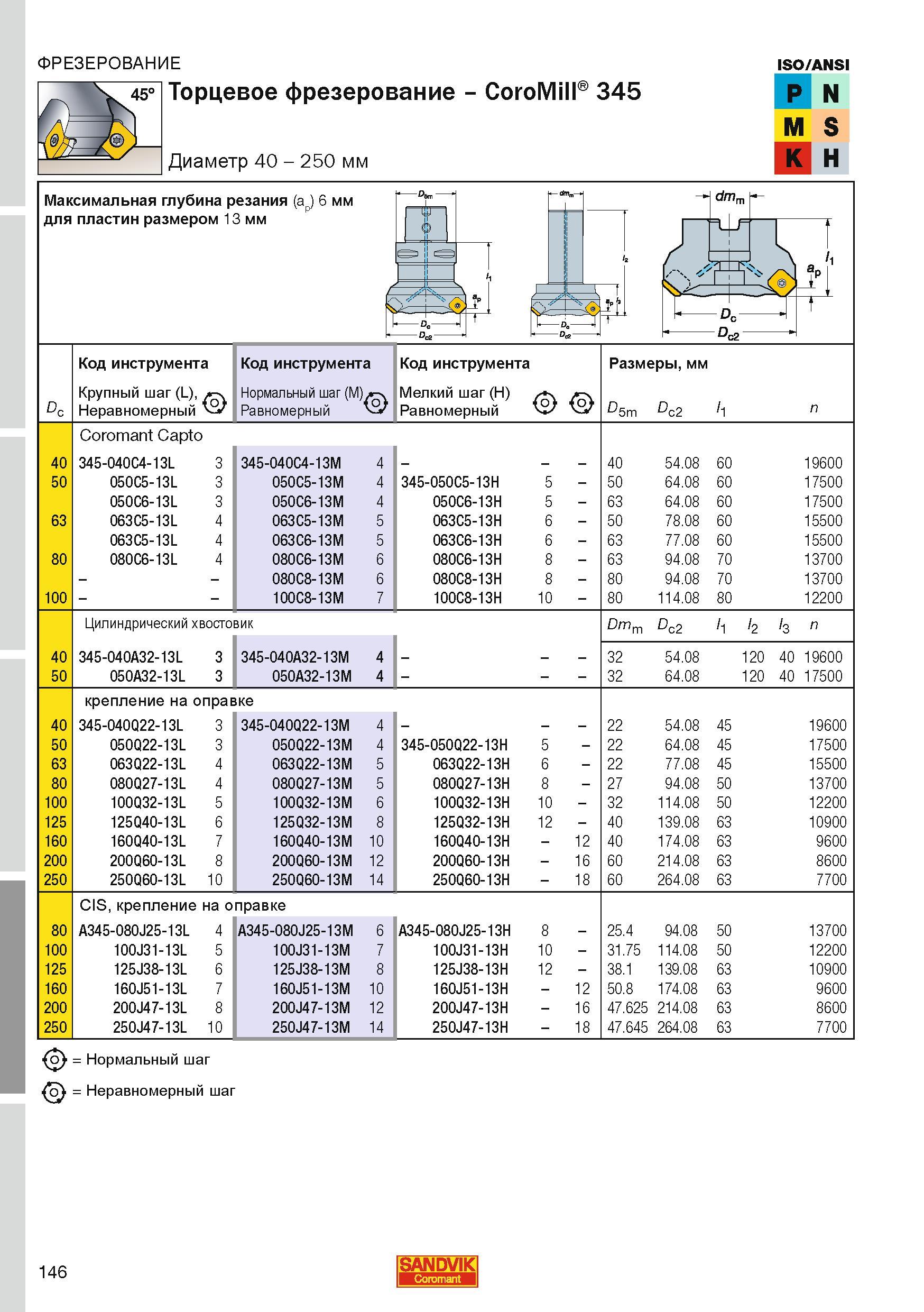 146 Sandvik Coromant фреза CoroMill 345 для торцевого фрезерования Диаметр 40 - 250 мм Максимальная глубина резания (ap) 6 мм для пластин размером 13 Каталог SANDVIK COROMANT 2010 CoroKey Режущий инструмент для точения фрезерования сверления на современном металлообрабатывающем оборудовании Стр. 146