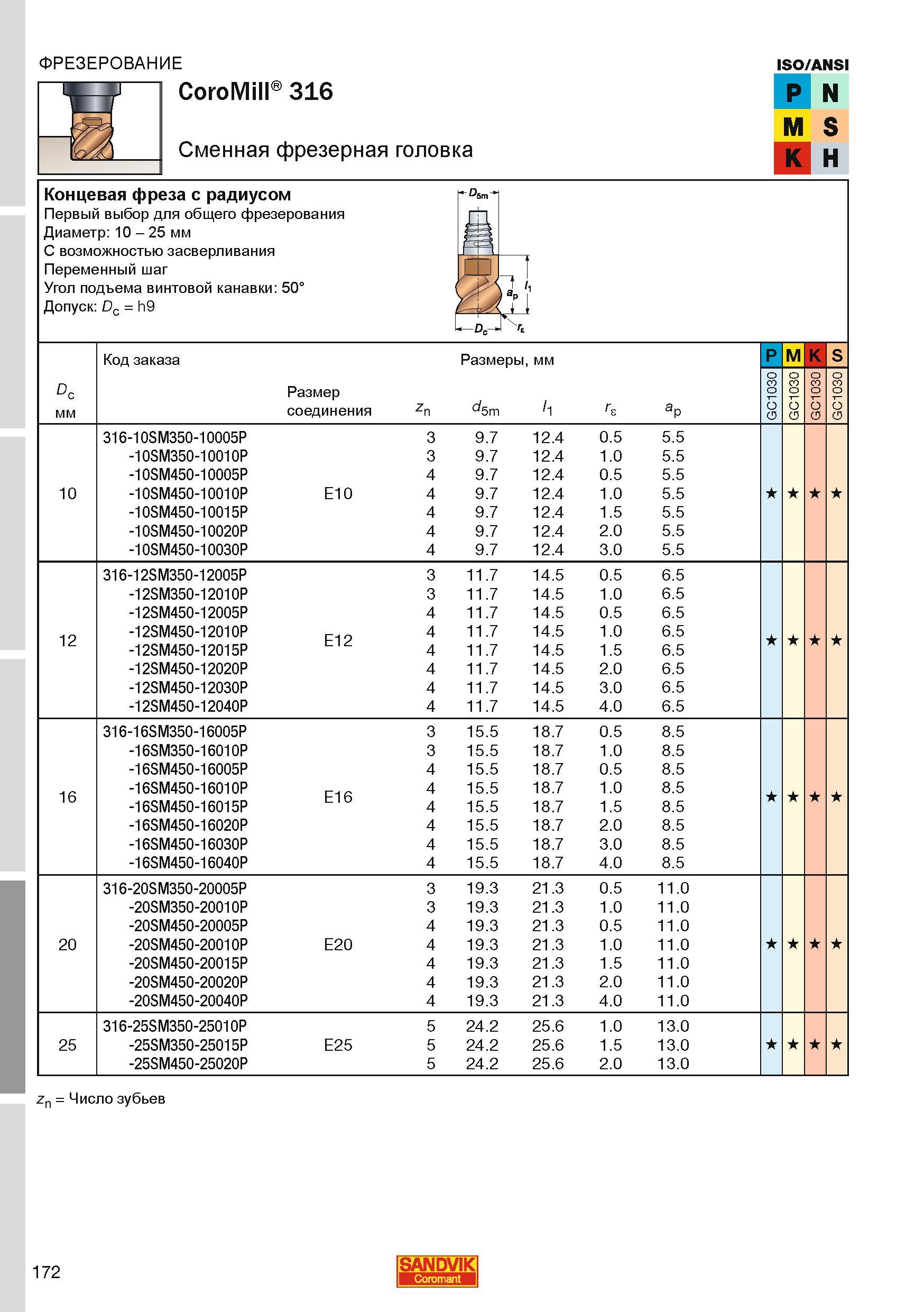 172 Сменная фрезерная головка CoroMill 316 Концевая фреза с радиусом Первый выбор для общего фрезерования Диаметр 10 25 мм С возможностью засверливан Каталог SANDVIK COROMANT 2010 CoroKey Режущий инструмент для точения фрезерования сверления на современном металлообрабатывающем оборудовании Стр. 172