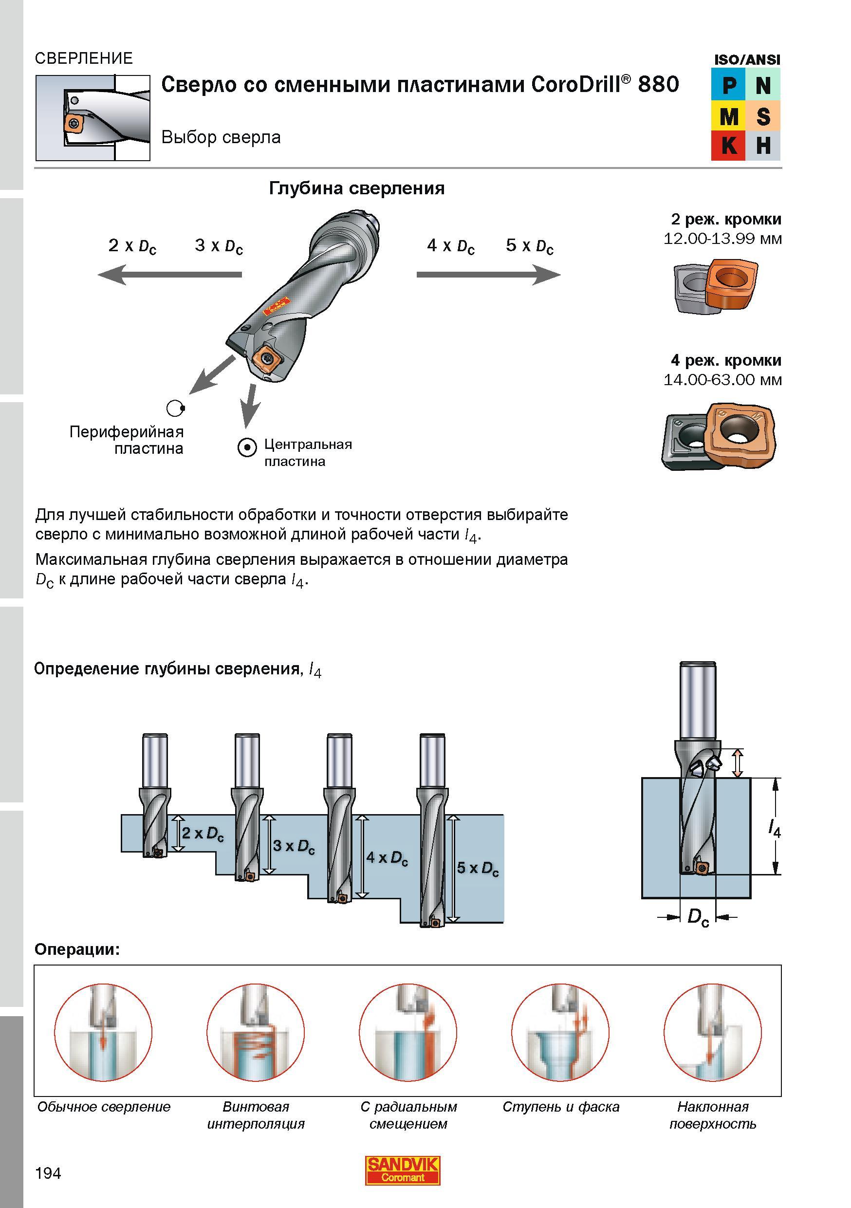 194 Рекомендации по правильному выбору сверла Sandvik Coromant CoroDrill 880 с механическим креплением сменных режущих многогранных пластин Глубина с Каталог SANDVIK COROMANT 2010 CoroKey Режущий инструмент для точения фрезерования сверления на современном металлообрабатывающем оборудовании Стр. 194