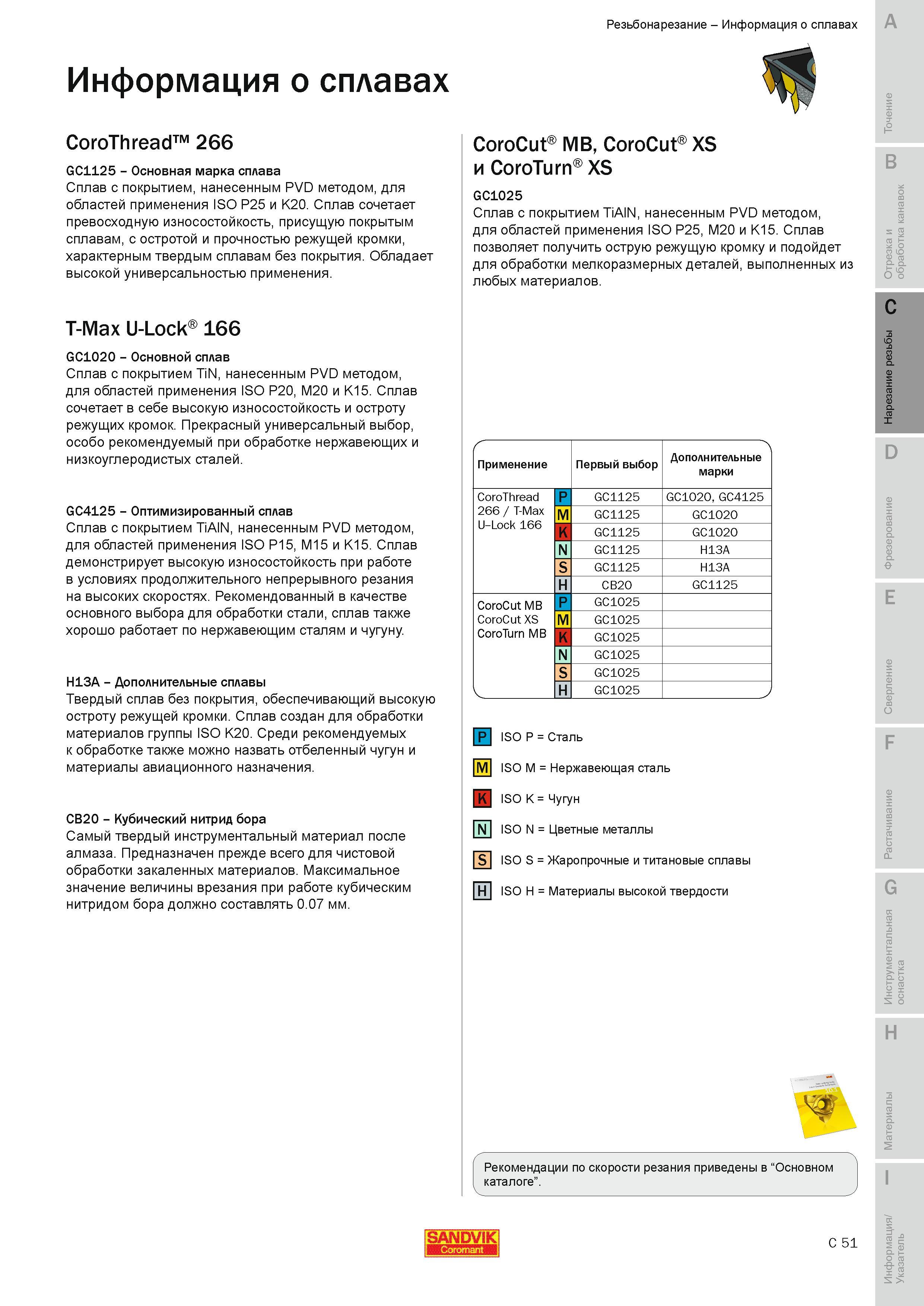 282 Информация о сплавах Sandvik CoroThread 266 GC1125 Основная марка сплава с покрытием нанесенным PVD методом для областей применения ISO P25 и K20 С Руководство SANDVIK COROMANT 2010 по металлообработке Точение Отрезка Обработка канавок Резьбонарезание Фрезерование Сверление Растачивание Инструментальная оснастка Стр. C51