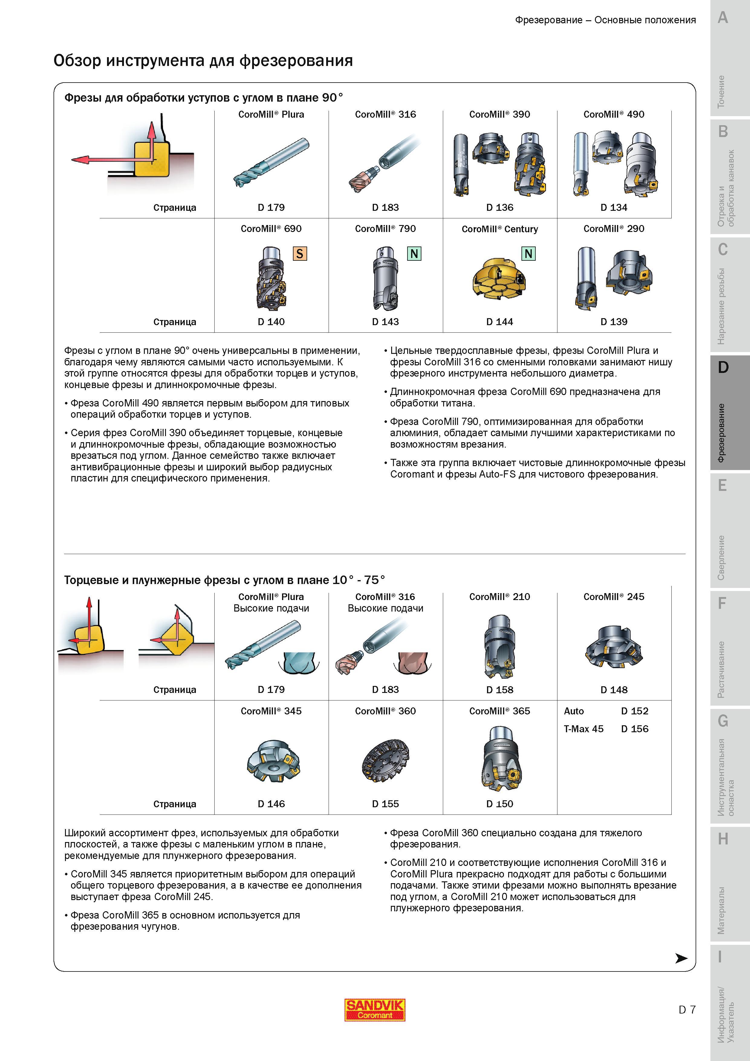 290 Длиннокромочная фреза Sandvik CoroMill 690 предназначена для обработки титана Фреза CoroMill 790 оптимизированная для обработки алюминия обладает с Руководство SANDVIK COROMANT 2010 по металлообработке Точение Отрезка Обработка канавок Резьбонарезание Фрезерование Сверление Растачивание Инструментальная оснастка Стр. D7
