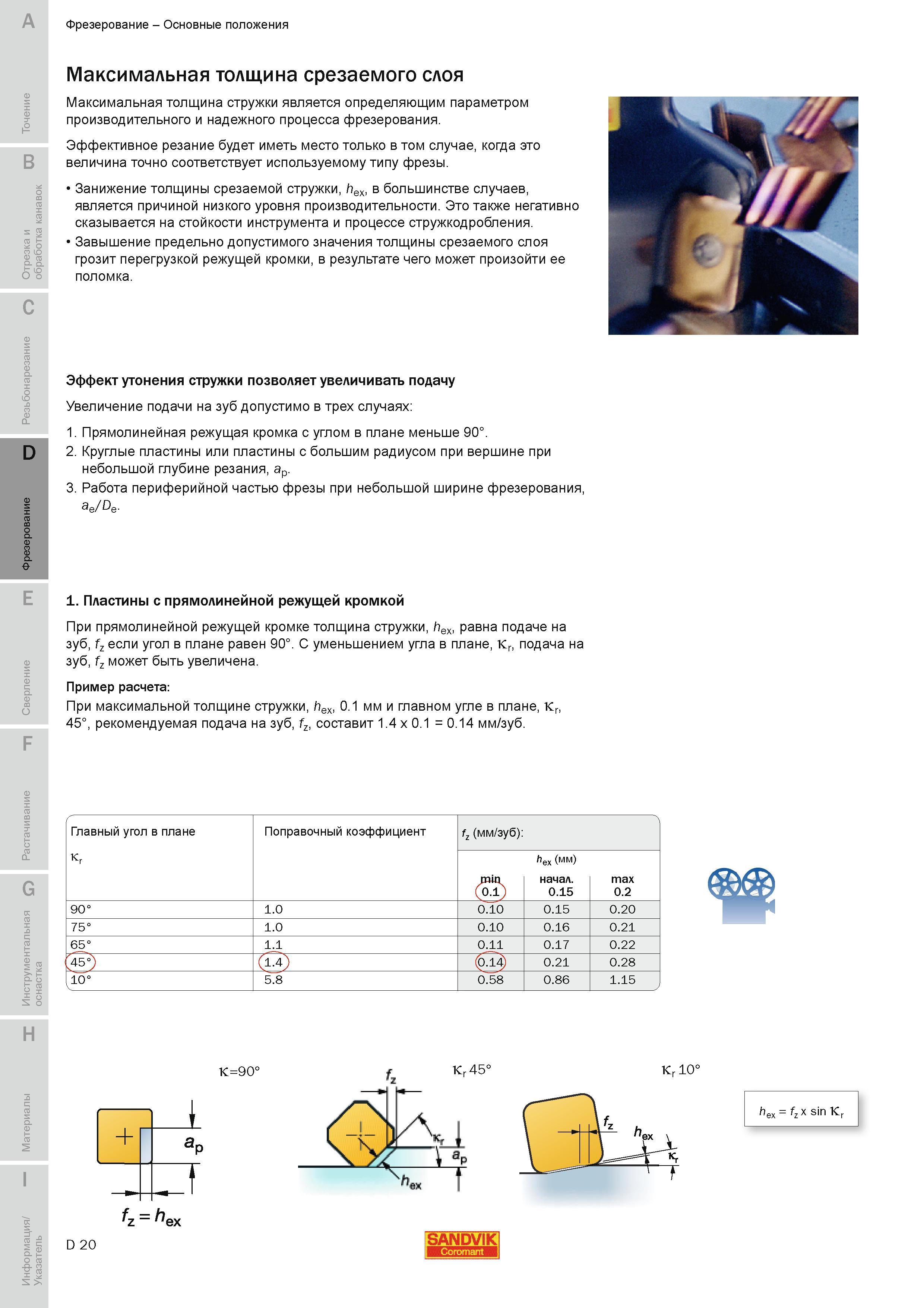 303 Максимальная толщина стружки является определяющим параметром производительного и надежного процесса фрезерной механической обработки на металлореж Руководство SANDVIK COROMANT 2010 по металлообработке Точение Отрезка Обработка канавок Резьбонарезание Фрезерование Сверление Растачивание Инструментальная оснастка Стр. D20