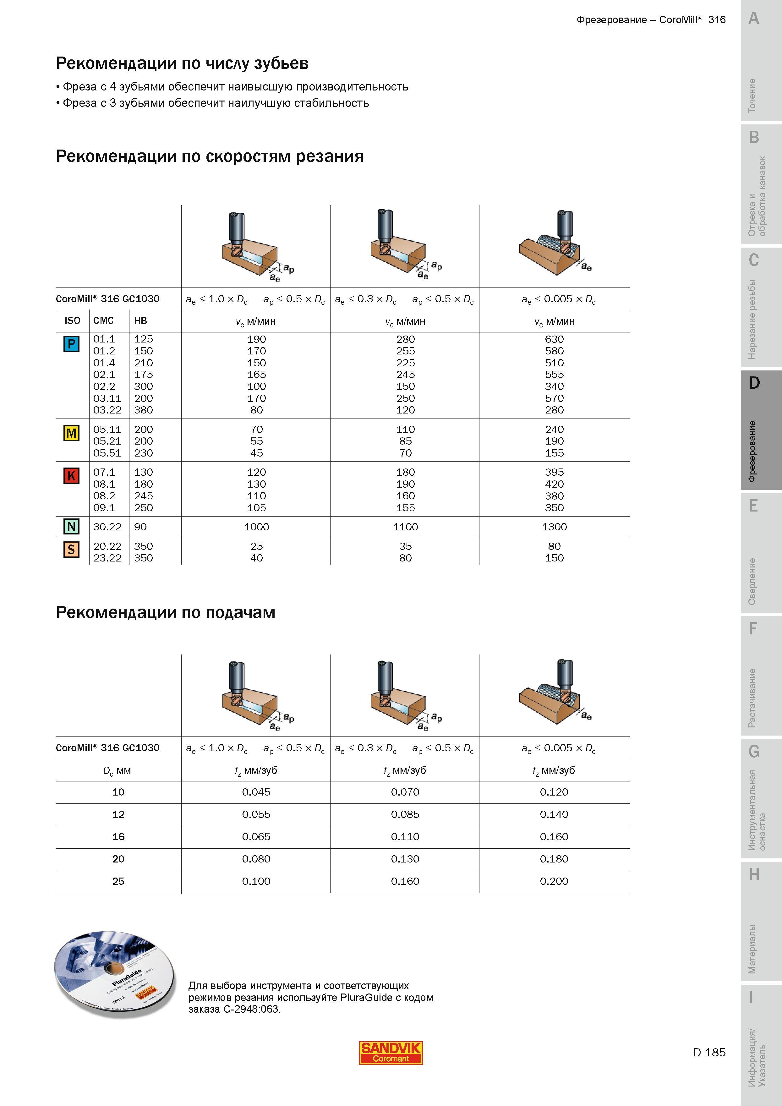 468 Рекомендации по скоростям резания Sandvik Coromant Фрезерование CoroMill 316 GC1030 Фреза с 4 зубьями обеспечит наивысшую производительность Фреза Руководство SANDVIK COROMANT 2010 по металлообработке Точение Отрезка Обработка канавок Резьбонарезание Фрезерование Сверление Растачивание Инструментальная оснастка Стр. D185