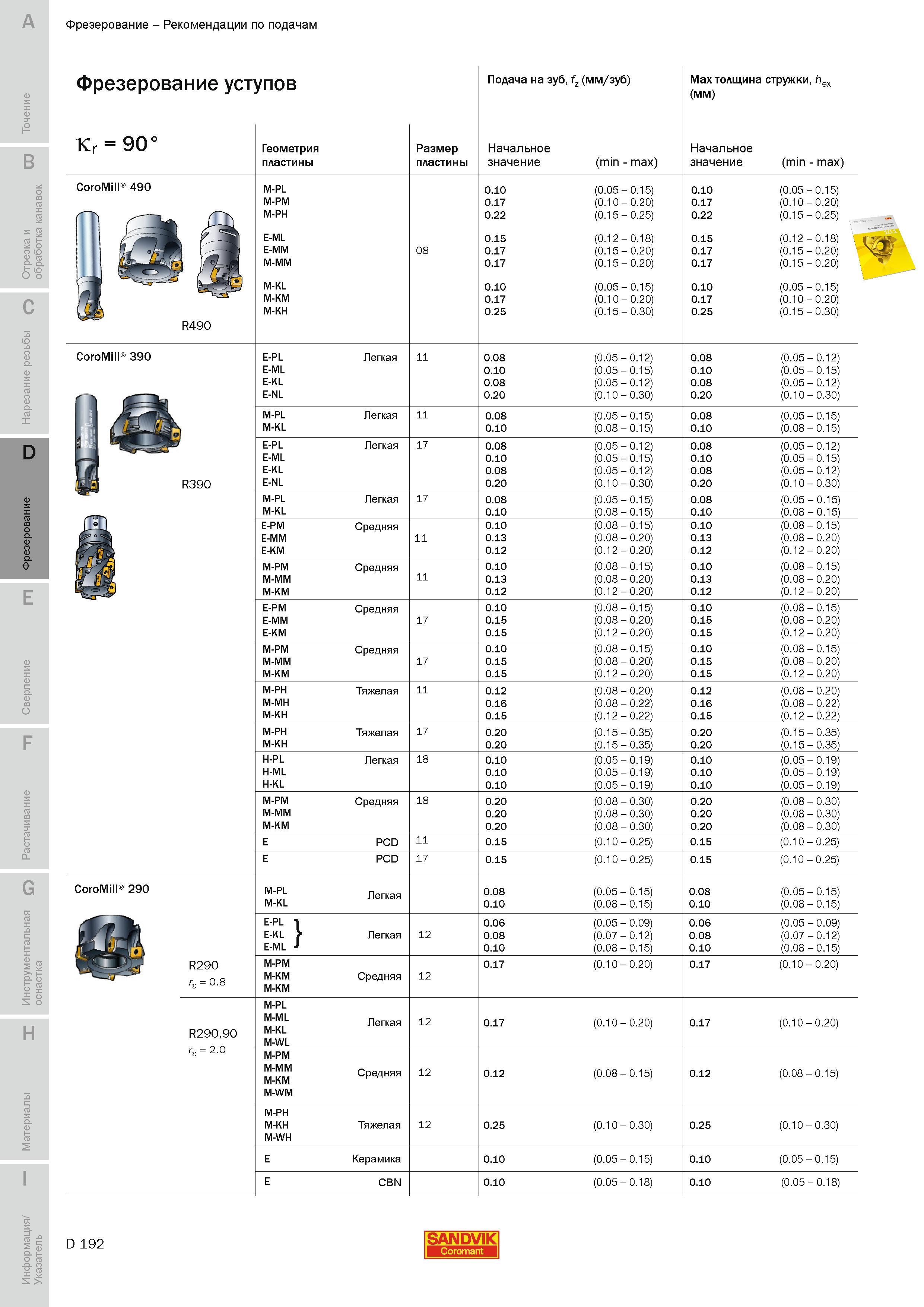 475 Рекомендации Sandvik Coromant по подачам при фрезеровании уступов Kr 90 CoroMill 490 R490 CoroMill 390 R390 CoroMill 290 R290 re 0 8 R290 90 re 2 0 Руководство SANDVIK COROMANT 2010 по металлообработке Точение Отрезка Обработка канавок Резьбонарезание Фрезерование Сверление Растачивание Инструментальная оснастка Стр. D192