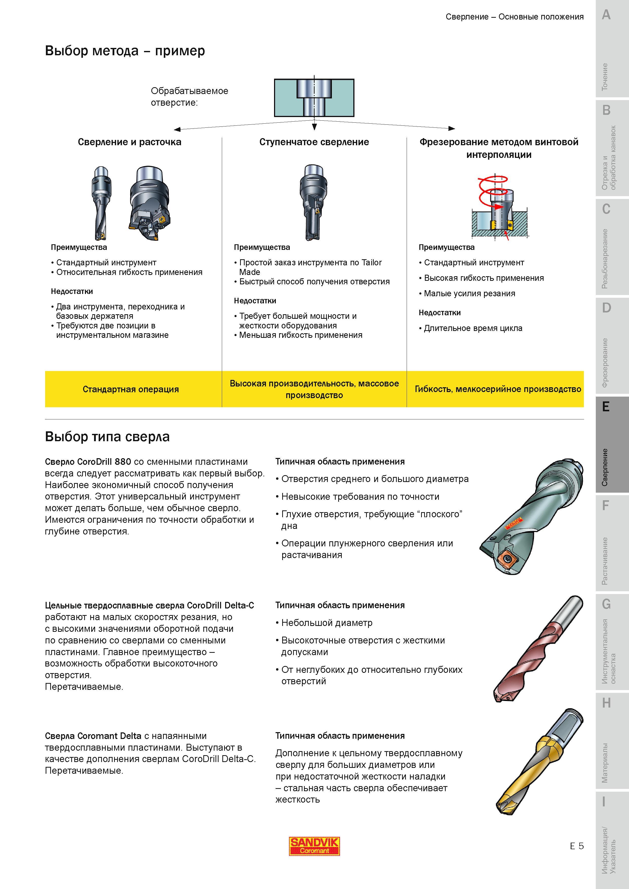 486 Выбор типа сверла Sandvik Coromant для сверления отверстий в металлах и сплавах Сверло CoroDrill 880 сменными пластинами всегда следует рассматрива Руководство SANDVIK COROMANT 2010 по металлообработке Точение Отрезка Обработка канавок Резьбонарезание Фрезерование Сверление Растачивание Инструментальная оснастка Стр. E5
