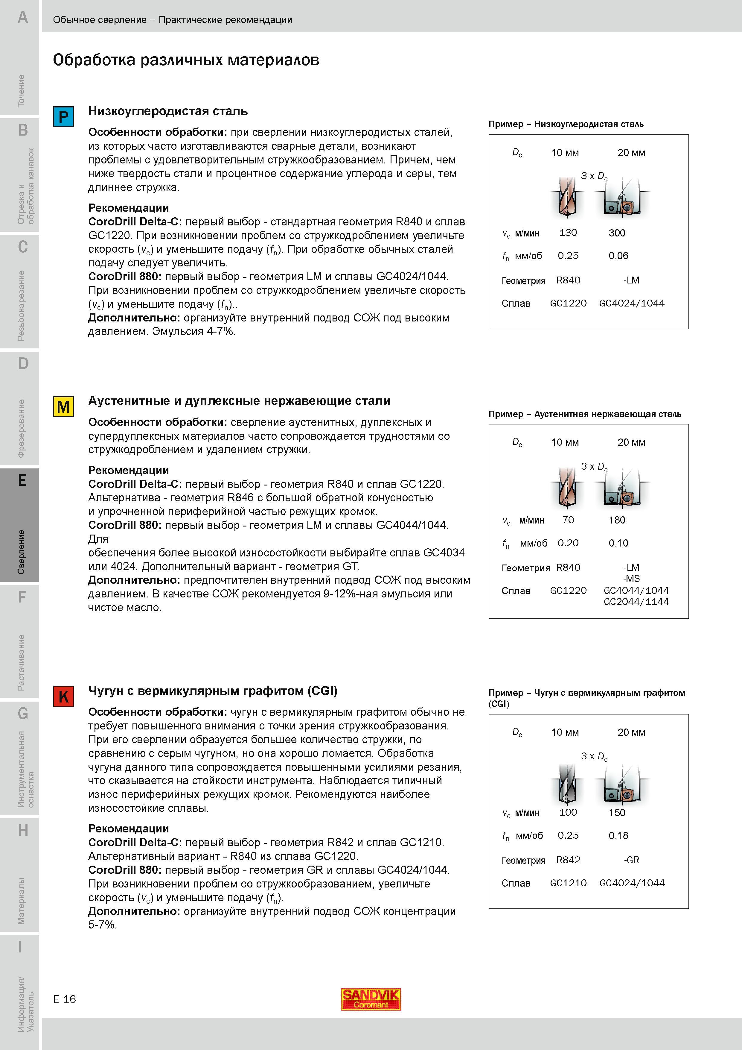 497 Особенности обработки при сверлении низкоуглеродистых сталей из которых часто изготавливаются сварные детали возникают проблемы с удовлетворительны Руководство SANDVIK COROMANT 2010 по металлообработке Точение Отрезка Обработка канавок Резьбонарезание Фрезерование Сверление Растачивание Инструментальная оснастка Стр. E16