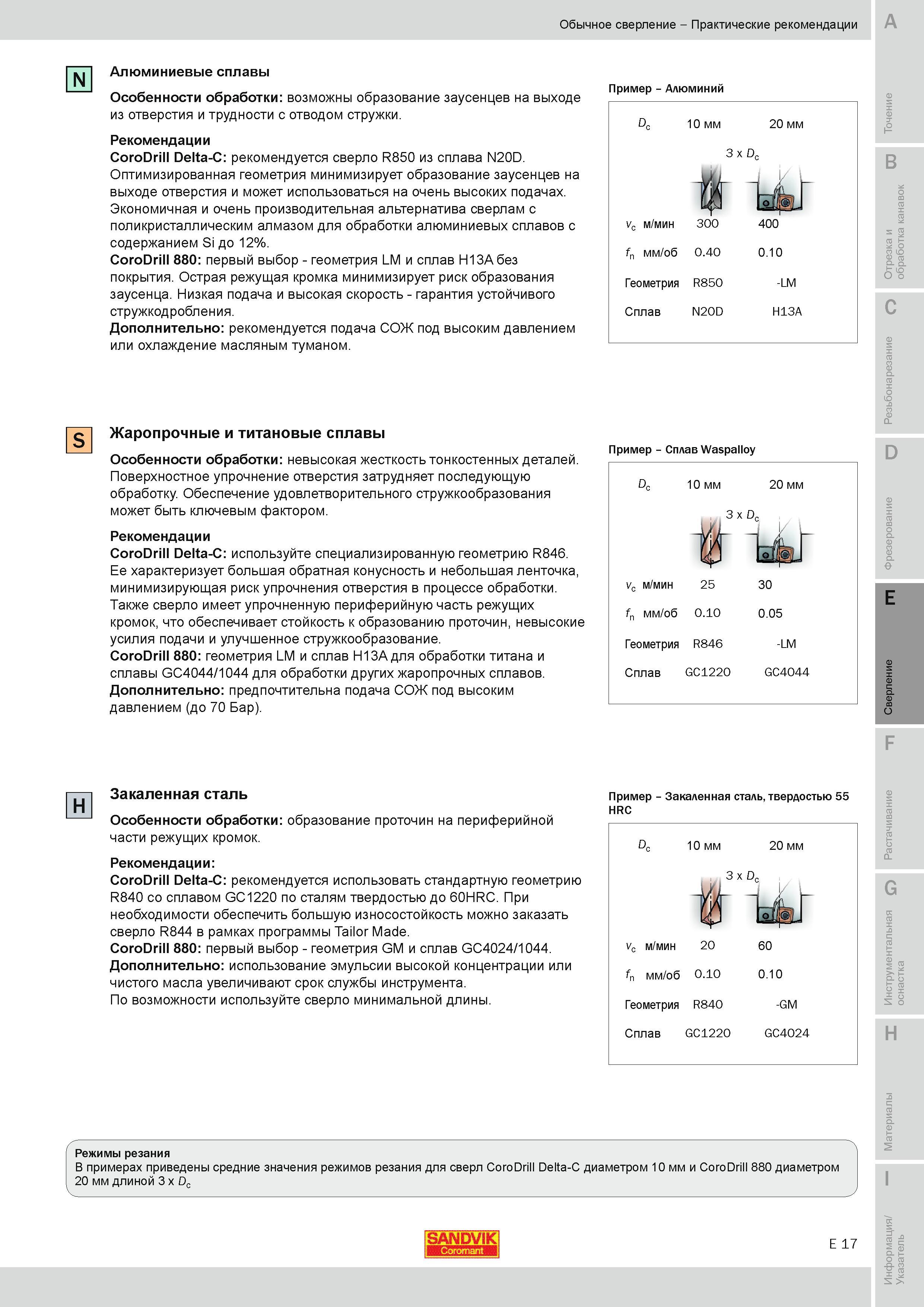 498 Алюминиевые сплавы Особенности обработки возможны образование заусенцев на выходе из отверстия и трудности с отводом стружки Рекомендации Sandvik C Руководство SANDVIK COROMANT 2010 по металлообработке Точение Отрезка Обработка канавок Резьбонарезание Фрезерование Сверление Растачивание Инструментальная оснастка Стр. E17