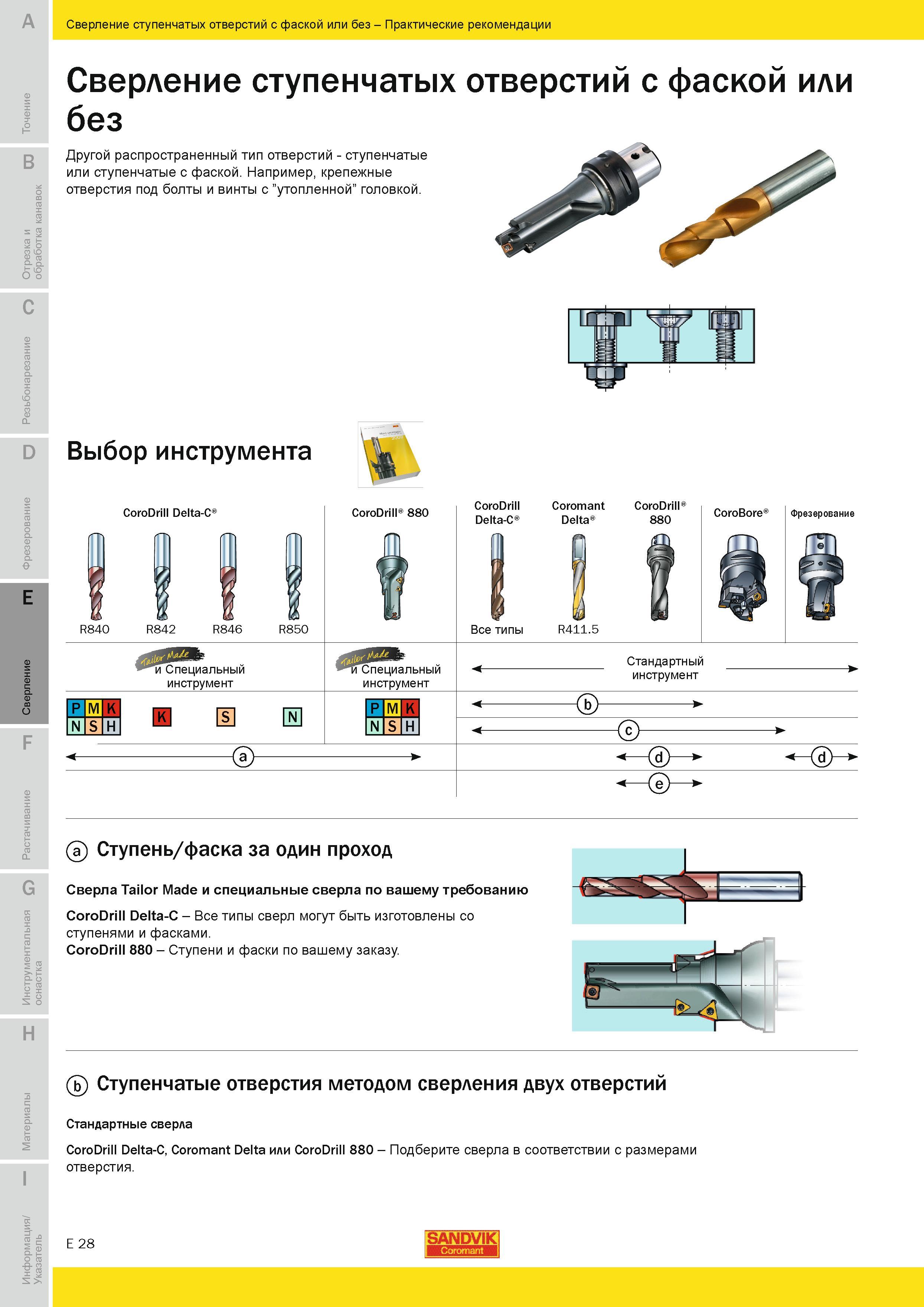 509 Ступени и фаски по вашему заказу Ступенчатые отверстия методом сверления двух отверстий Стандартные сверла Sandvik Coromant CoroDrill Delta-C Corom Руководство SANDVIK COROMANT 2010 по металлообработке Точение Отрезка Обработка канавок Резьбонарезание Фрезерование Сверление Растачивание Инструментальная оснастка Стр. E28