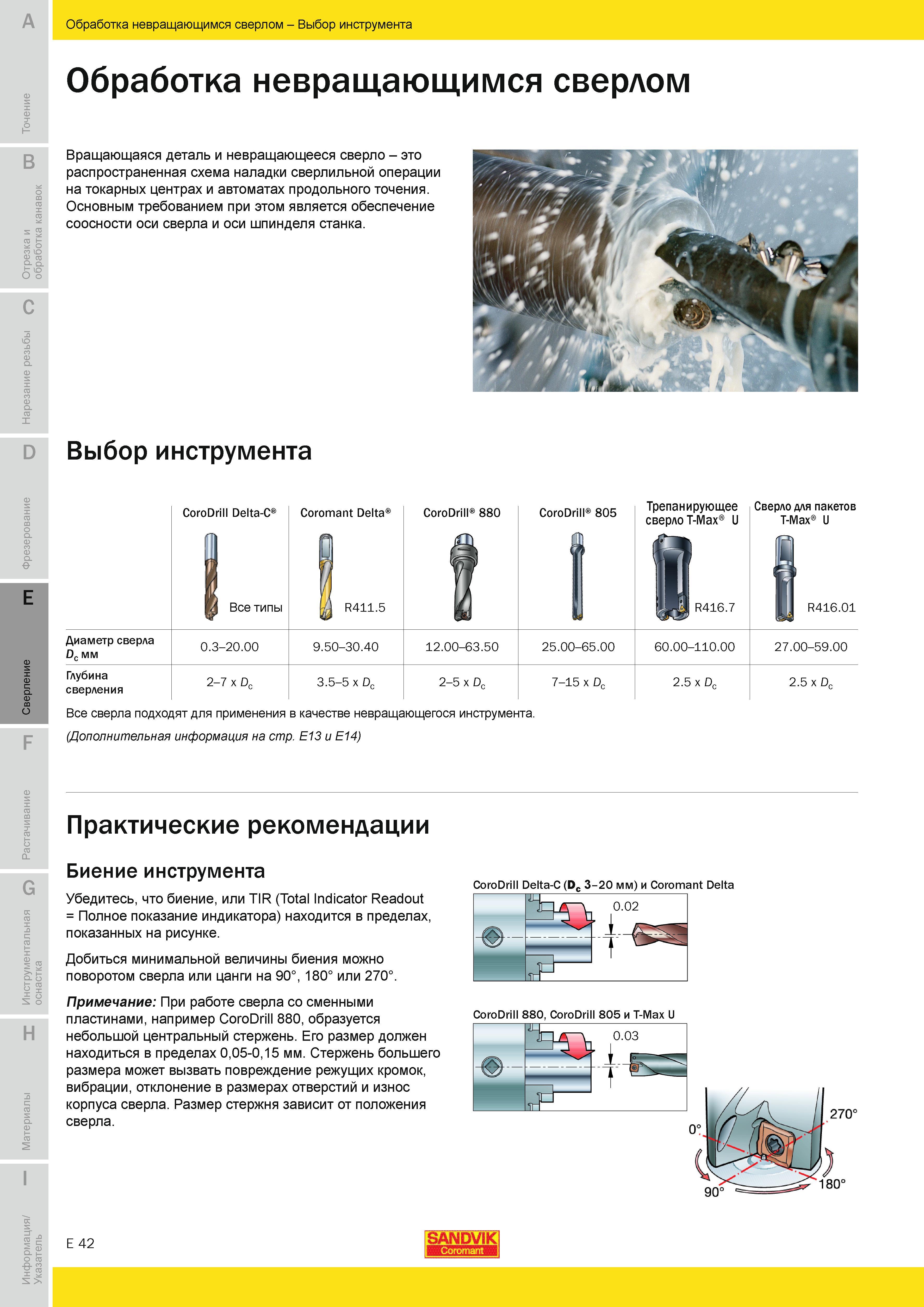 523 Вращающаяся деталь и невращающееся сверло Распространенная схема наладки сверлильной операции на токарных центрах и автоматах продольного точения О Руководство SANDVIK COROMANT 2010 по металлообработке Точение Отрезка Обработка канавок Резьбонарезание Фрезерование Сверление Растачивание Инструментальная оснастка Стр. E42