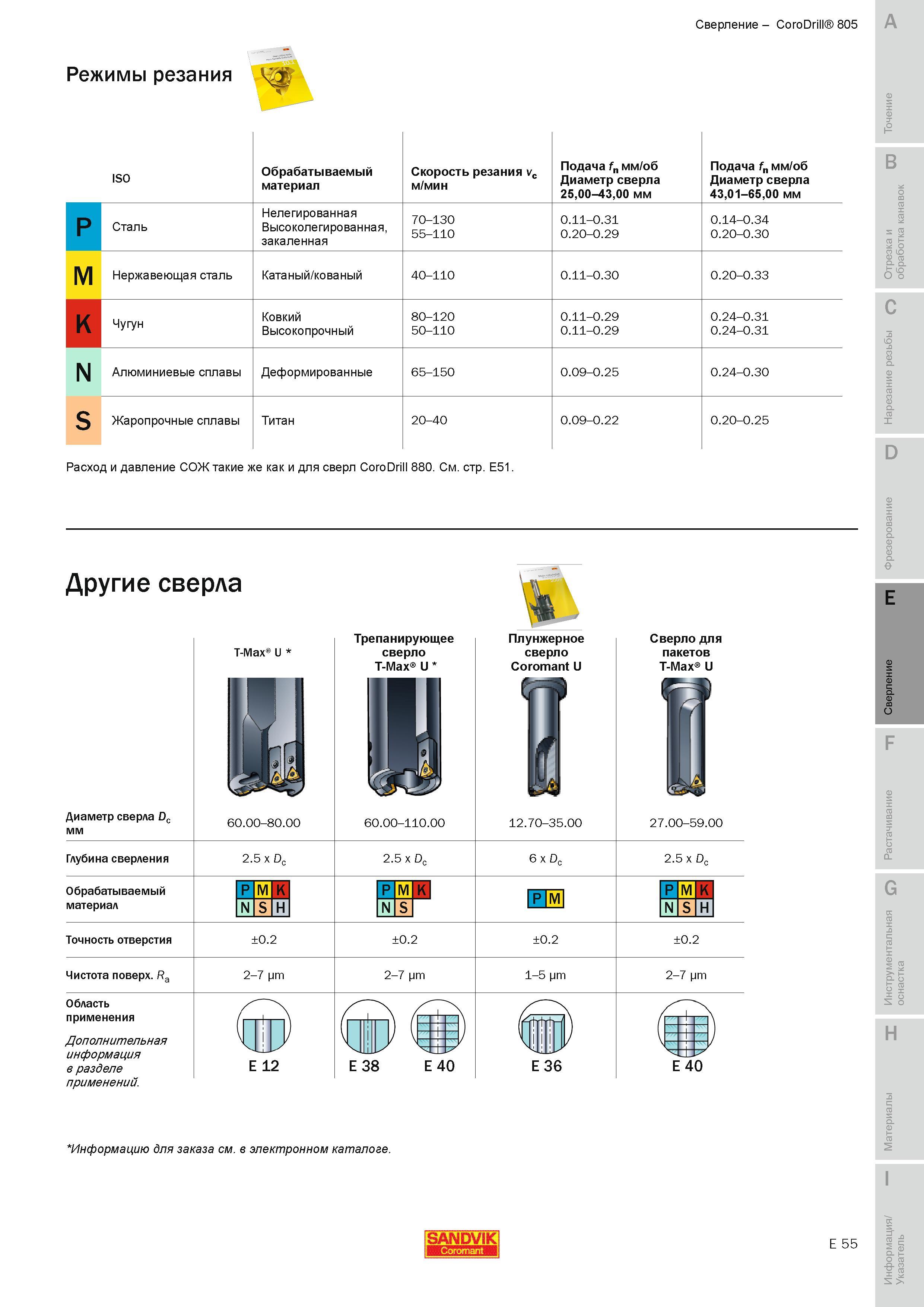 536 Сверление Sandvik Coromant CoroDrill 805 Режимы резания ISO Обрабатываемый материал Скорость резания vc м/мин Подача fn мм/об Диаметр сверла 2500-4 Руководство SANDVIK COROMANT 2010 по металлообработке Точение Отрезка Обработка канавок Резьбонарезание Фрезерование Сверление Растачивание Инструментальная оснастка Стр. E55