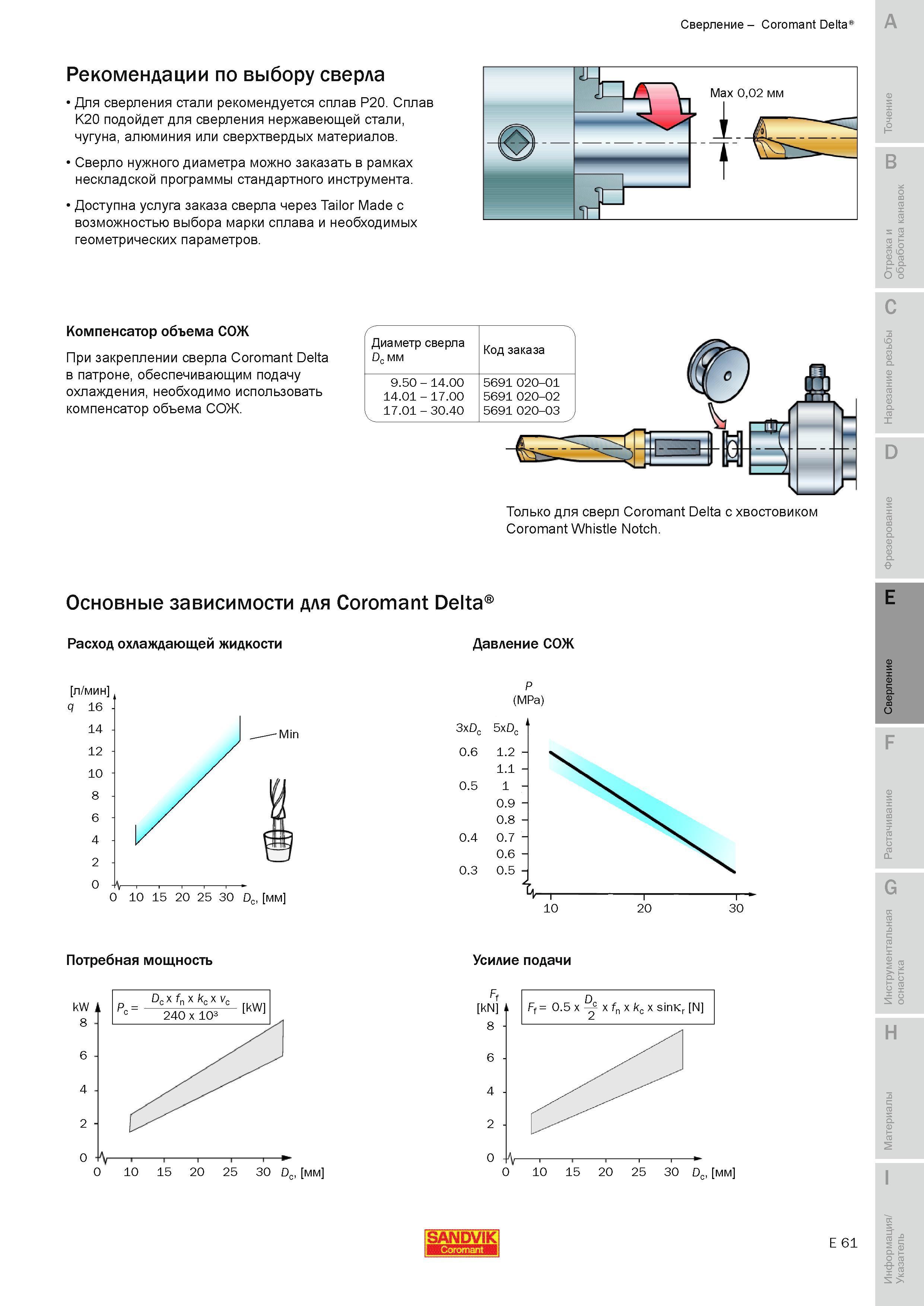 542 Сплав Sandvik Coromant K20 подойдет для сверления нержавеющей стали чугуна алюминия или сверхтвердых материалов Сверло нужного диаметра можно заказ Руководство SANDVIK COROMANT 2010 по металлообработке Точение Отрезка Обработка канавок Резьбонарезание Фрезерование Сверление Растачивание Инструментальная оснастка Стр. E61