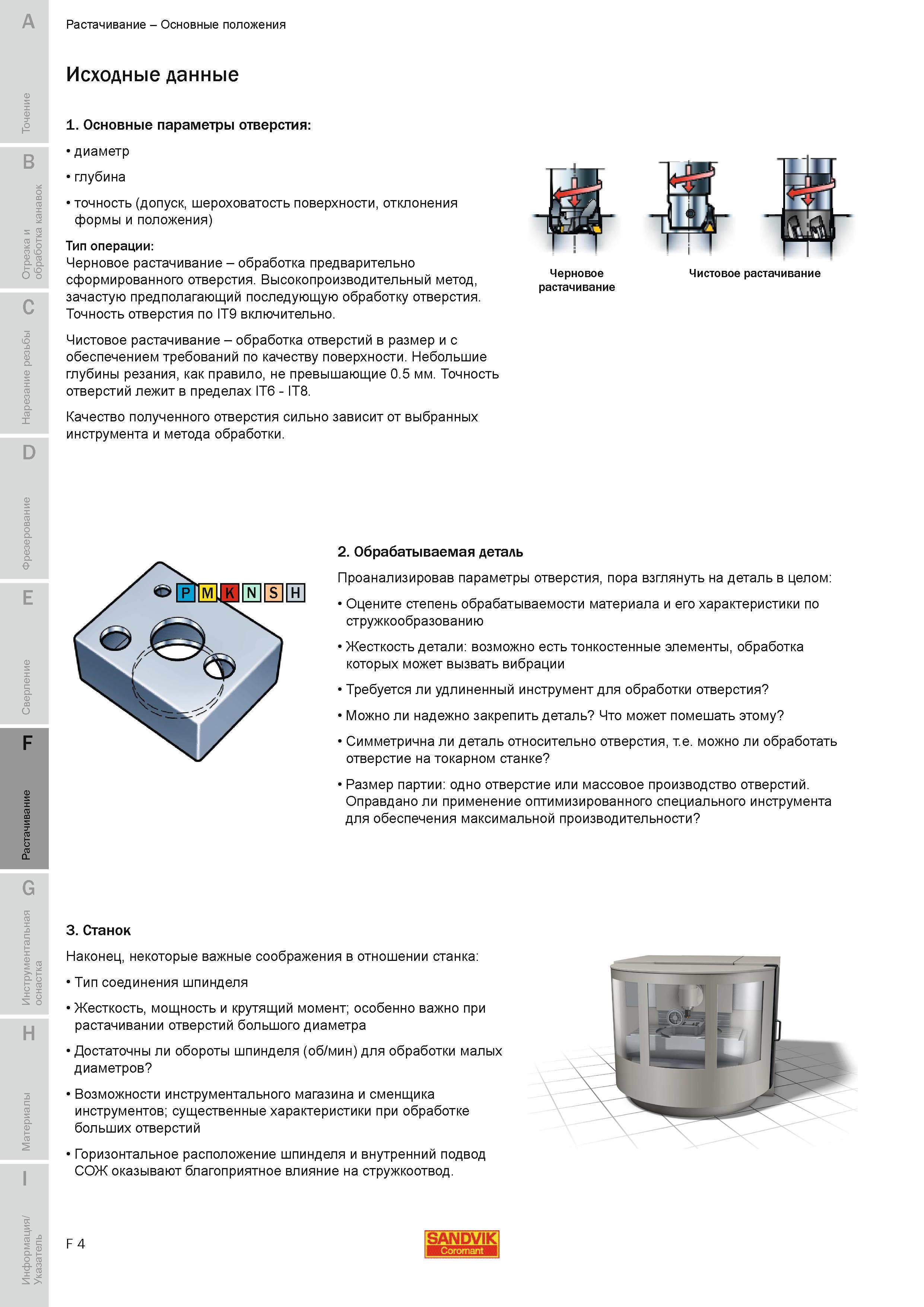 551 Растачивание Основные положения Исходные данные Основные параметры отверстия диаметр глубина точность допуск шероховатость поверхности отклонения ф Руководство SANDVIK COROMANT 2010 по металлообработке Точение Отрезка Обработка канавок Резьбонарезание Фрезерование Сверление Растачивание Инструментальная оснастка Стр. F4