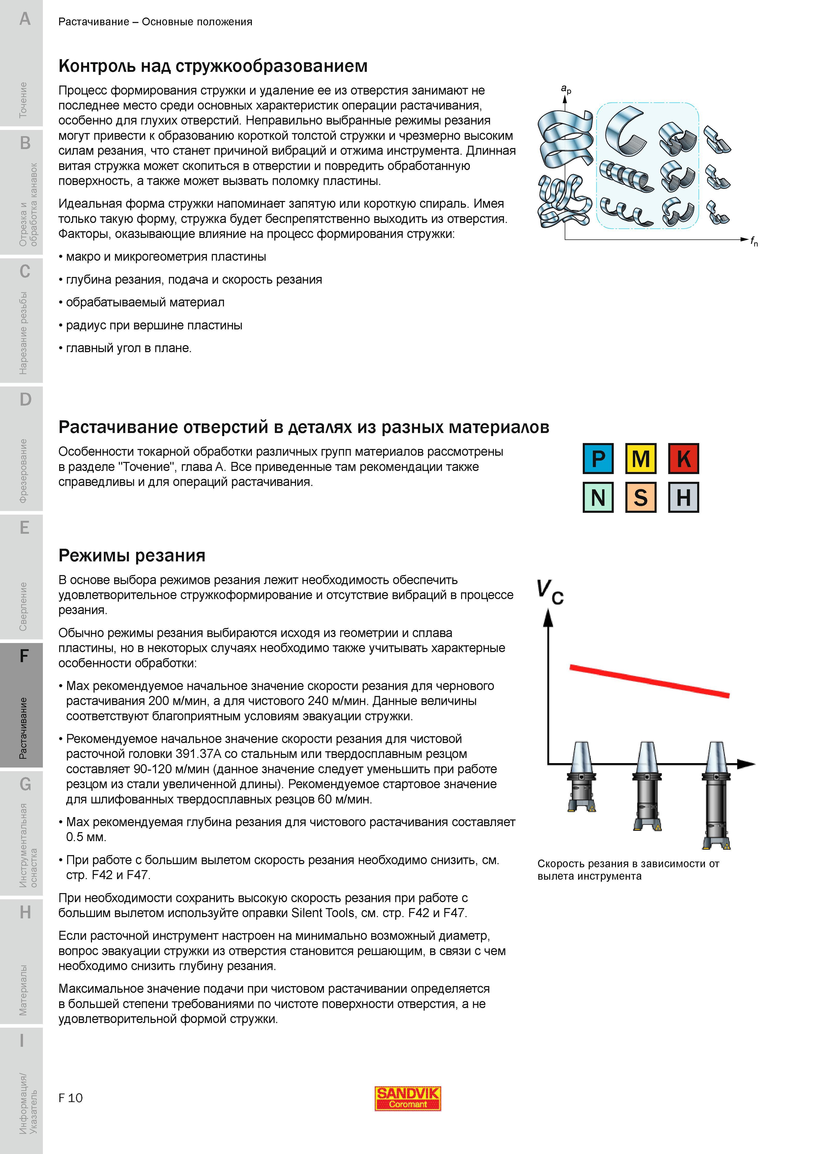 557 Процесс формирования стружки и удаление ее из отверстия занимают не последнее место среди основных характеристик операции растачивания особенно для Руководство SANDVIK COROMANT 2010 по металлообработке Точение Отрезка Обработка канавок Резьбонарезание Фрезерование Сверление Растачивание Инструментальная оснастка Стр. F10