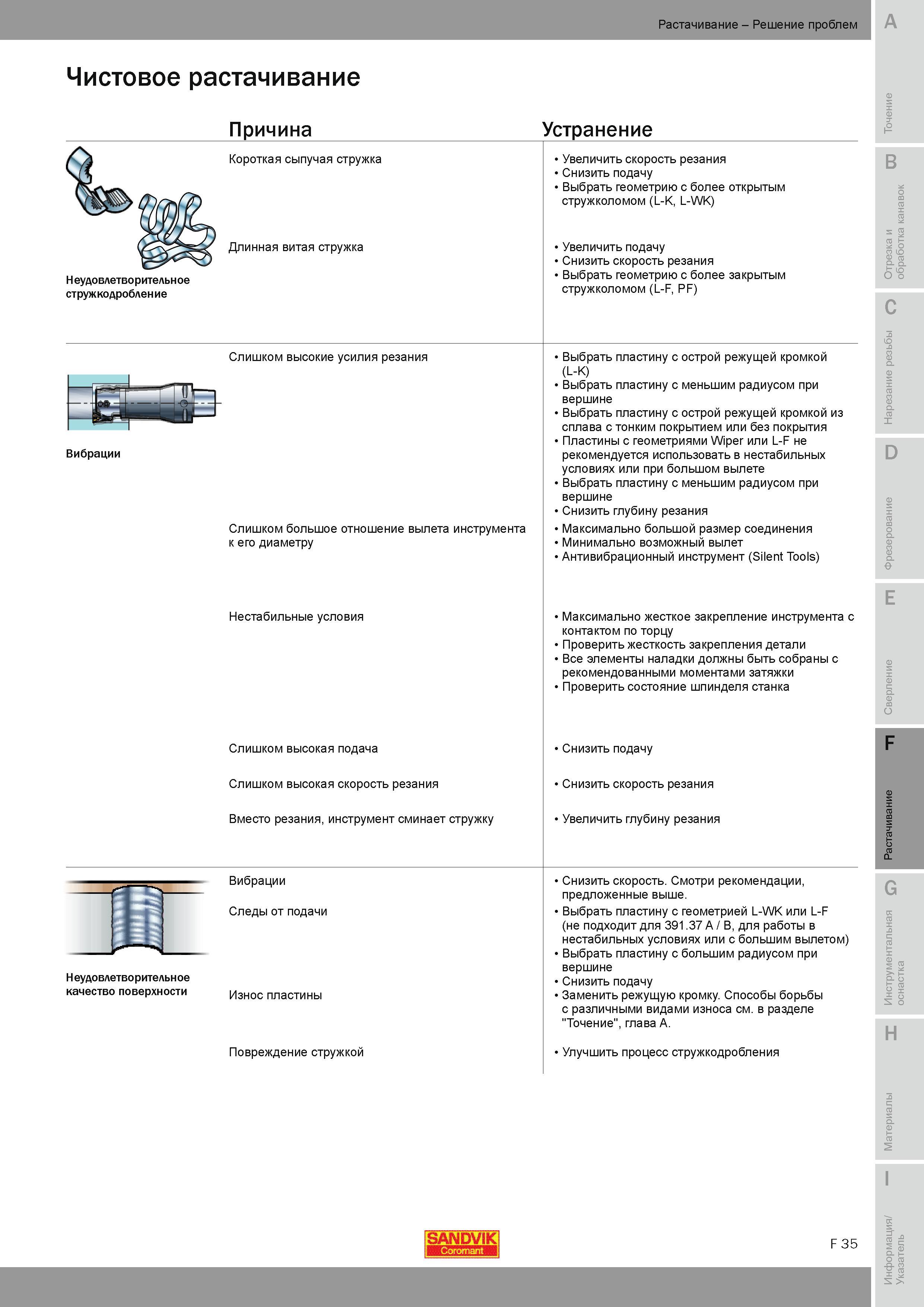 582 Чистовое растачивание Причина Устранение Короткая сыпучая стружка Длинная витая стружка Неудовлетворительное стружкодробление Слишком высокие усили Руководство SANDVIK COROMANT 2010 по металлообработке Точение Отрезка Обработка канавок Резьбонарезание Фрезерование Сверление Растачивание Инструментальная оснастка Стр. F35