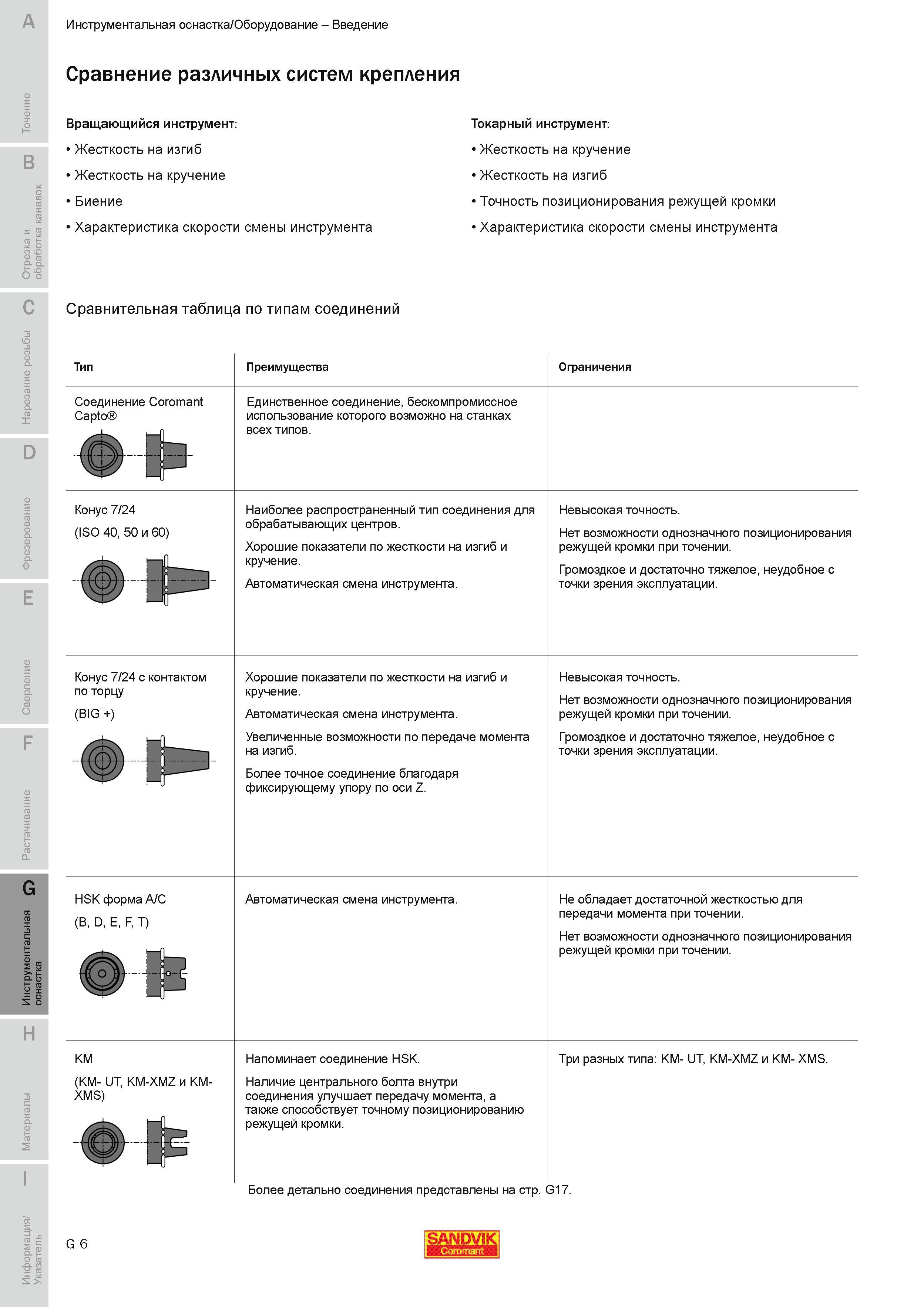 615 Сравнение различных систем крепления Токарный инструмент Жесткость на кручение Жесткость на изгиб Точность позиционирования режущей кромки Характер Руководство SANDVIK COROMANT 2010 по металлообработке Точение Отрезка Обработка канавок Резьбонарезание Фрезерование Сверление Растачивание Инструментальная оснастка Стр. G6