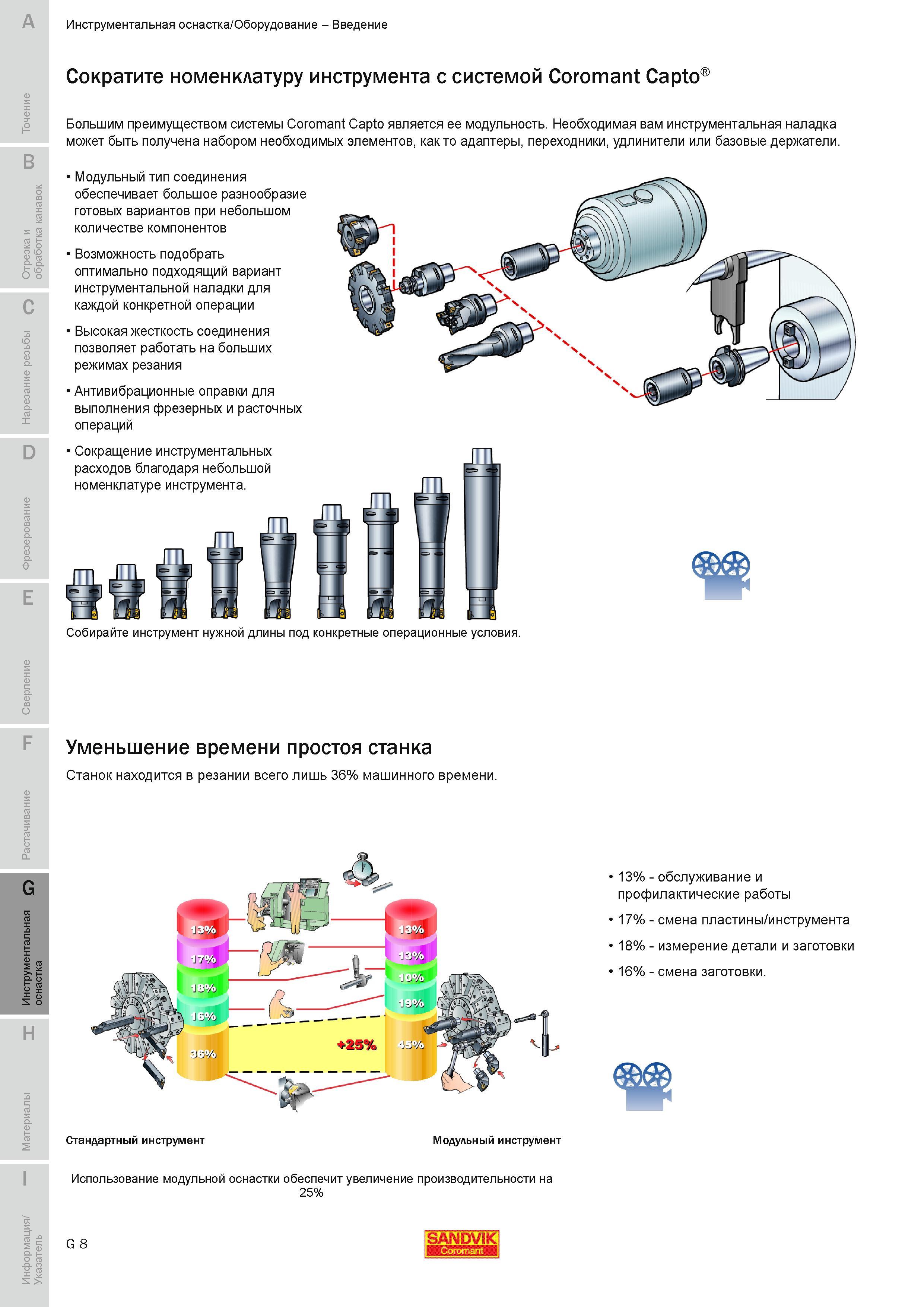 617 Большим преимуществом системы Sandvik Coromant Capto является ее модульность Необходимая вам инструментальная наладка может быть получена набором н Руководство SANDVIK COROMANT 2010 по металлообработке Точение Отрезка Обработка канавок Резьбонарезание Фрезерование Сверление Растачивание Инструментальная оснастка Стр. G8