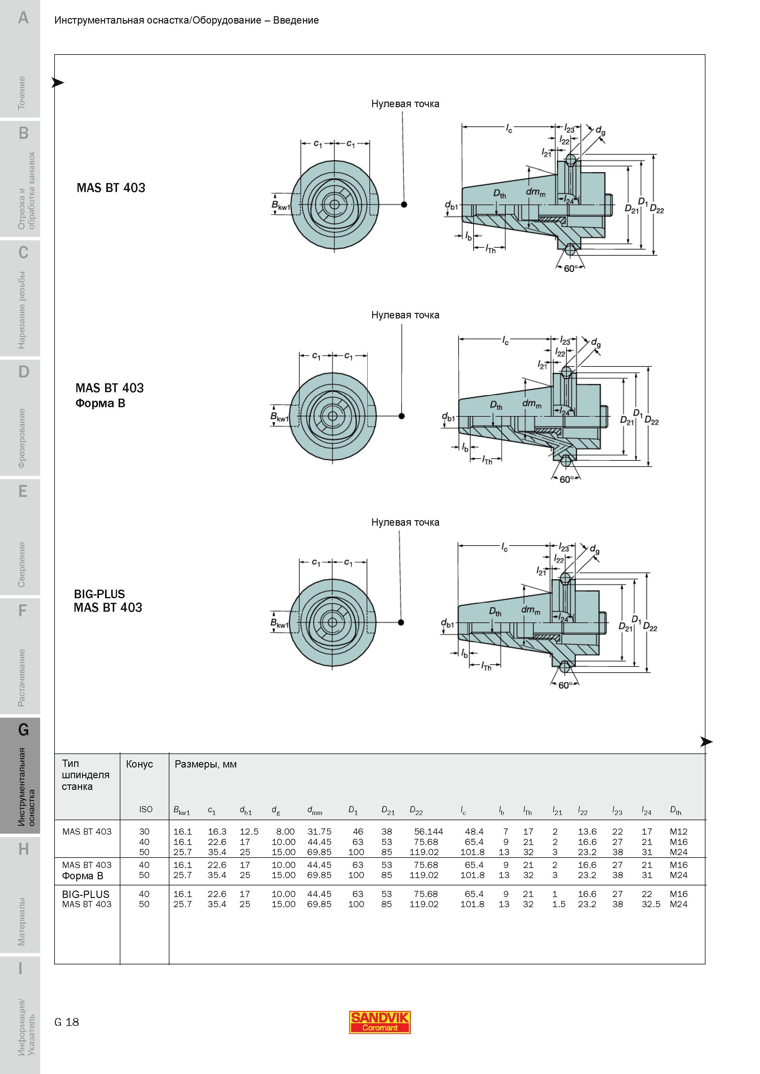 627 Оборудование Инструментальная оснастка Sandvik MAS BT 403 Форма B BIG-PLUS MAS BT 403 Нулевая точка Тип шпинделя станка Конус ISO Размеры мм kw1 C1 Руководство SANDVIK COROMANT 2010 по металлообработке Точение Отрезка Обработка канавок Резьбонарезание Фрезерование Сверление Растачивание Инструментальная оснастка Стр. G18