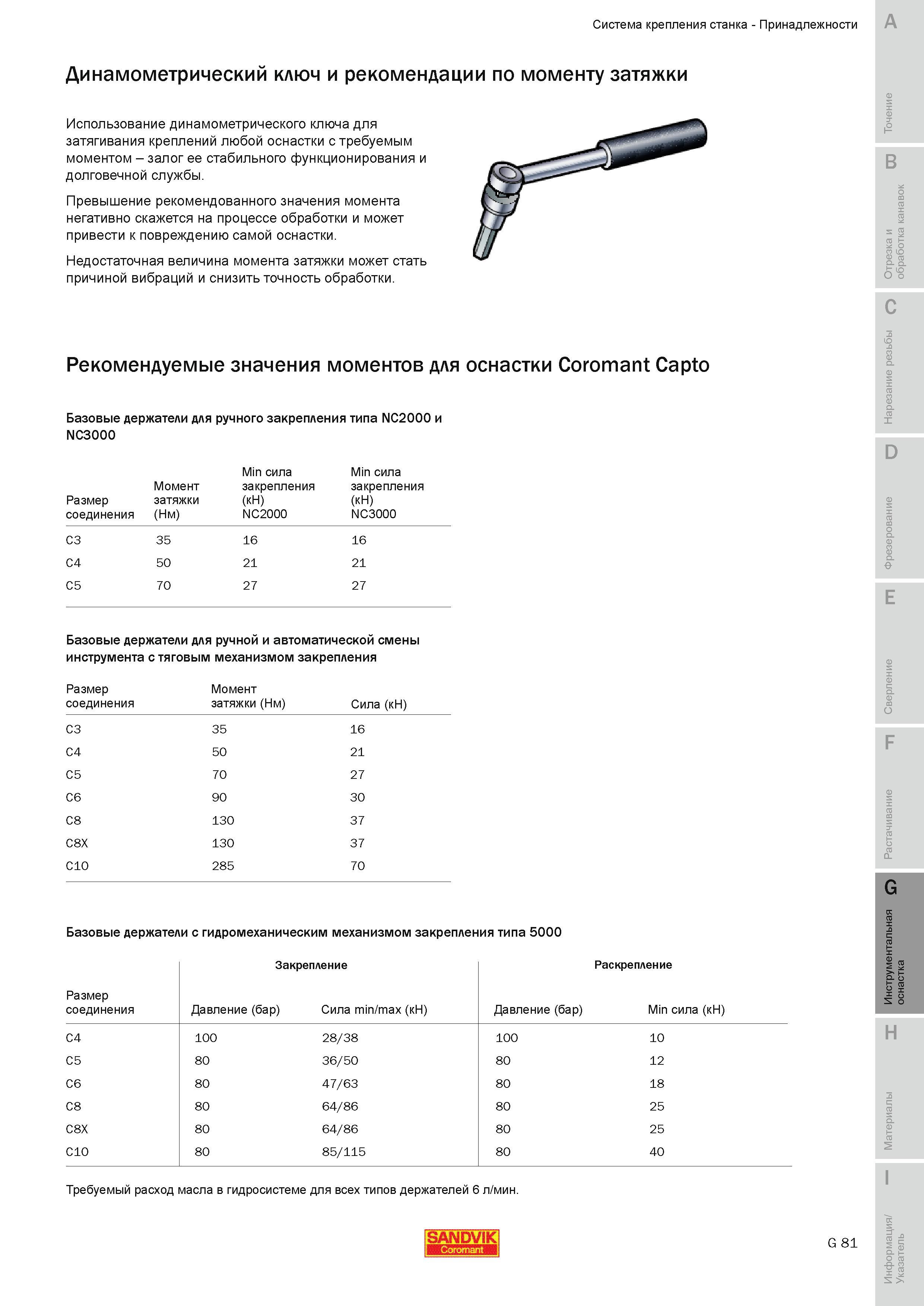 690 Использование динамометрического ключа для затягивания креплений любой оснастки с требуемым моментом залог ее стабильного функционирования и долгов Руководство SANDVIK COROMANT 2010 по металлообработке Точение Отрезка Обработка канавок Резьбонарезание Фрезерование Сверление Растачивание Инструментальная оснастка Стр. G81
