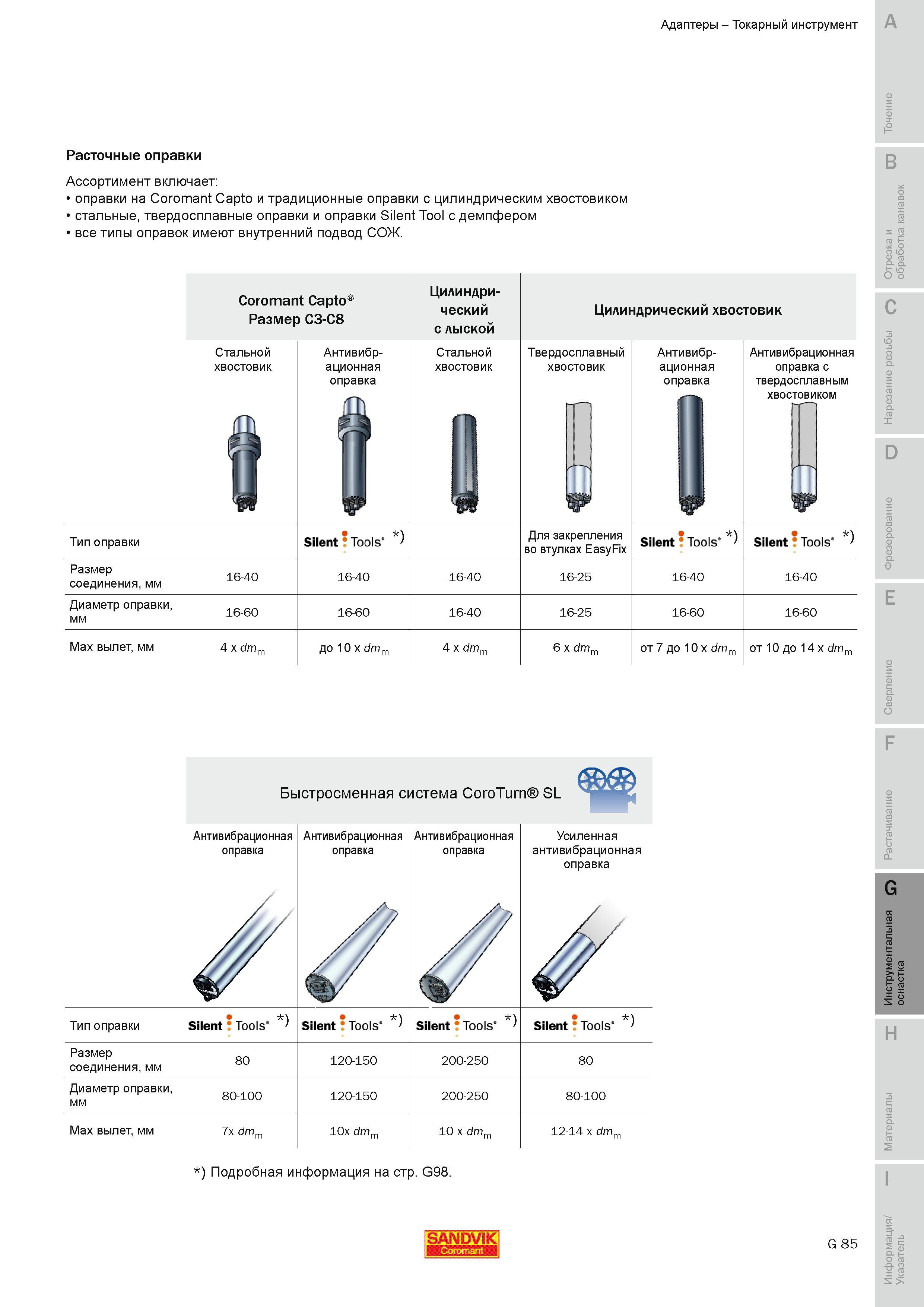 694 Ассортимент включает оправки на Sandvik Coromant Capto и традиционные оправки с цилиндрическим хвостовиком стальные твердосплавные оправки и оправк Руководство SANDVIK COROMANT 2010 по металлообработке Точение Отрезка Обработка канавок Резьбонарезание Фрезерование Сверление Растачивание Инструментальная оснастка Стр. G85