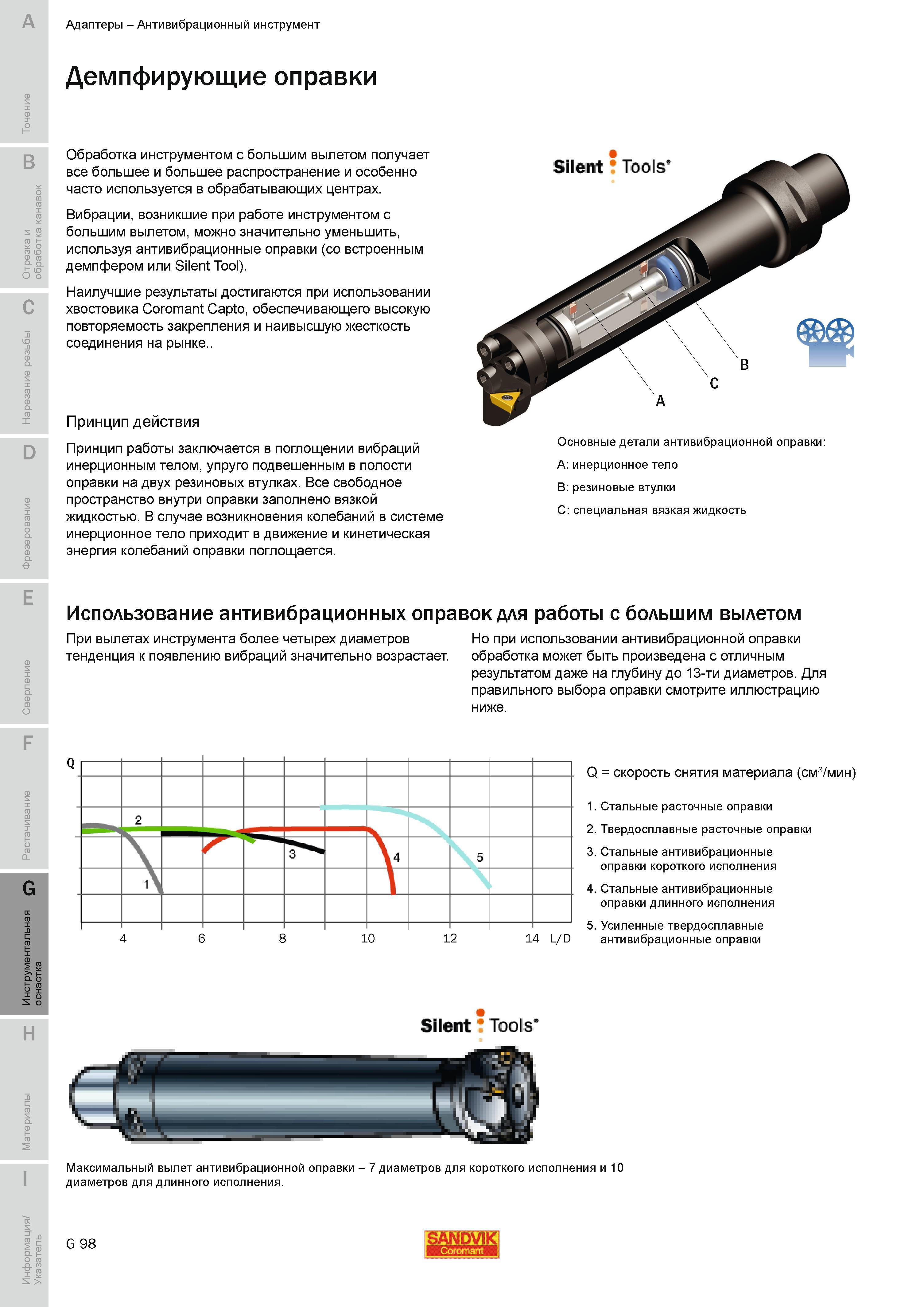 707 Демпфирующие антивибрационные оправки Sandvik Coromant Описание и принцип действия Вибрации возникшие при работе инструментом с большим вылетом мож Руководство SANDVIK COROMANT 2010 по металлообработке Точение Отрезка Обработка канавок Резьбонарезание Фрезерование Сверление Растачивание Инструментальная оснастка Стр. G98