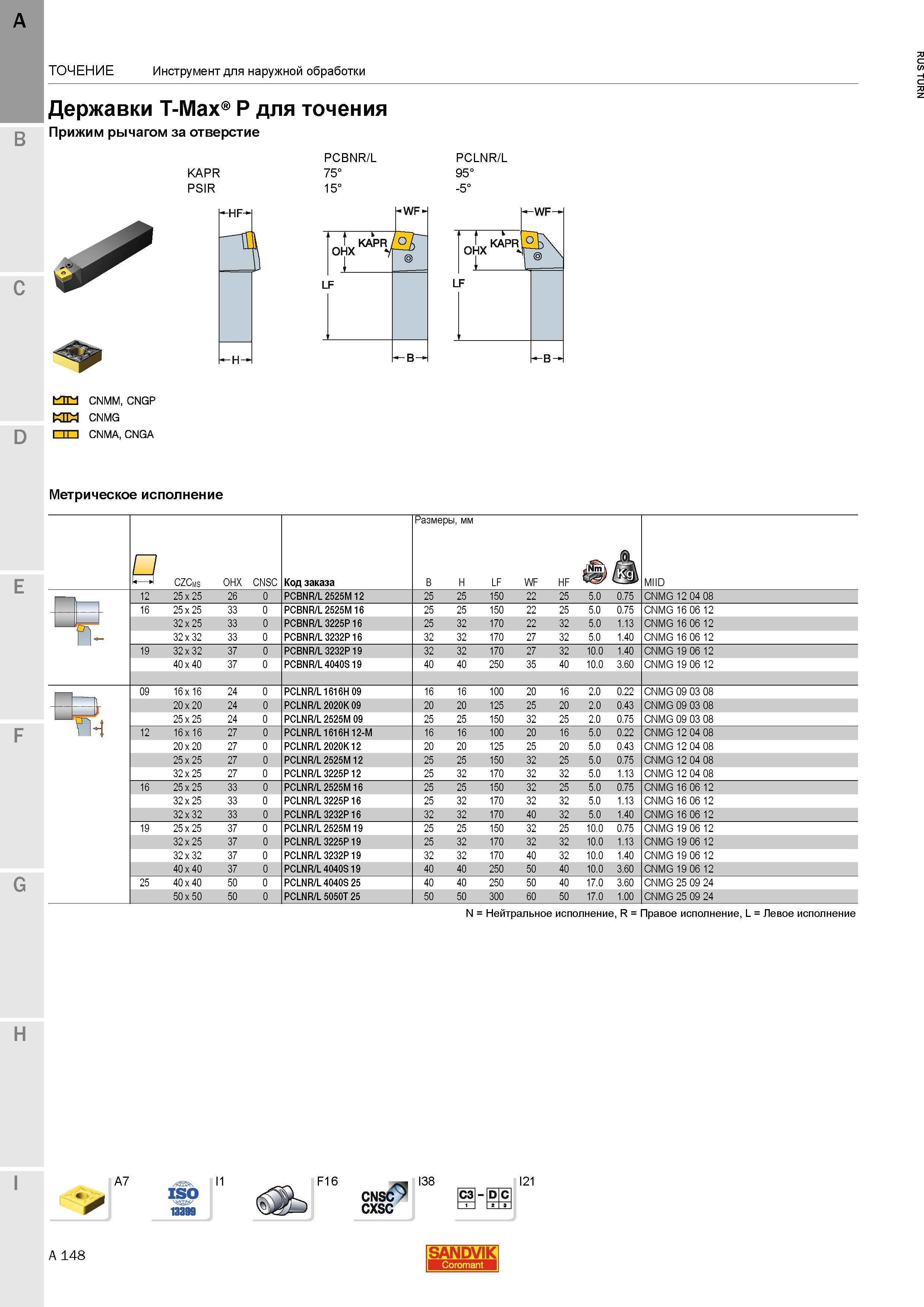 190 Стандартные наружные токарные державки Сандвик PCBNR/L PCLNR/L T-Max P с классическим призматическим хвостовиком для крепления в станочном оборуд Каталог SANDVIK COROMANT 2015 Инструмент и инструментальная оснастка для токарной обработки на станках Стр. A148