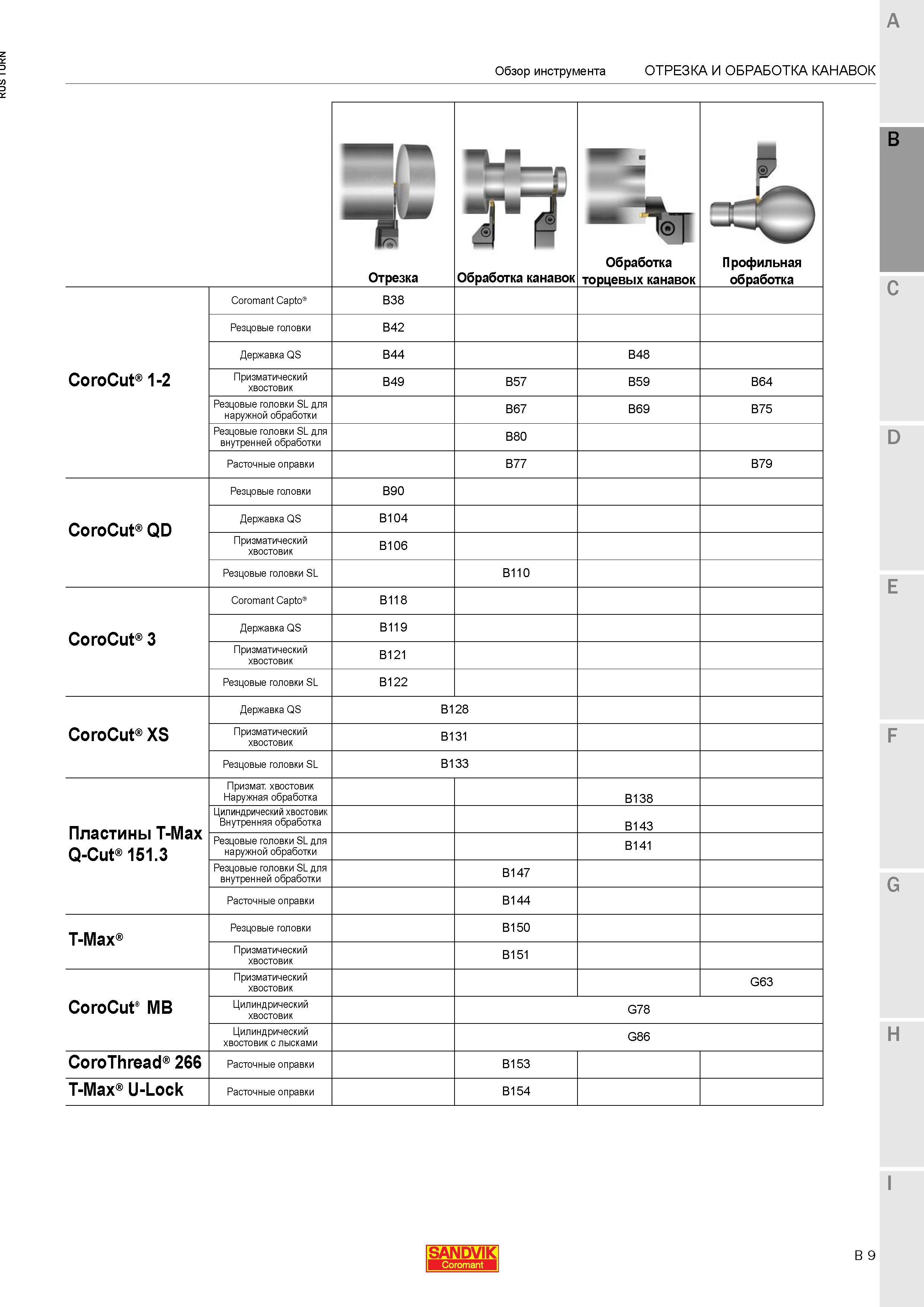 647 Обзор токарного инструмента Sandvik Отрезка Обработка канавок Обработка торцевых канавок Профильная обработка CoroCut 1-2 Coromant Capto Резцовые Каталог SANDVIK COROMANT 2015 Инструмент и инструментальная оснастка для токарной обработки на станках Стр. B9