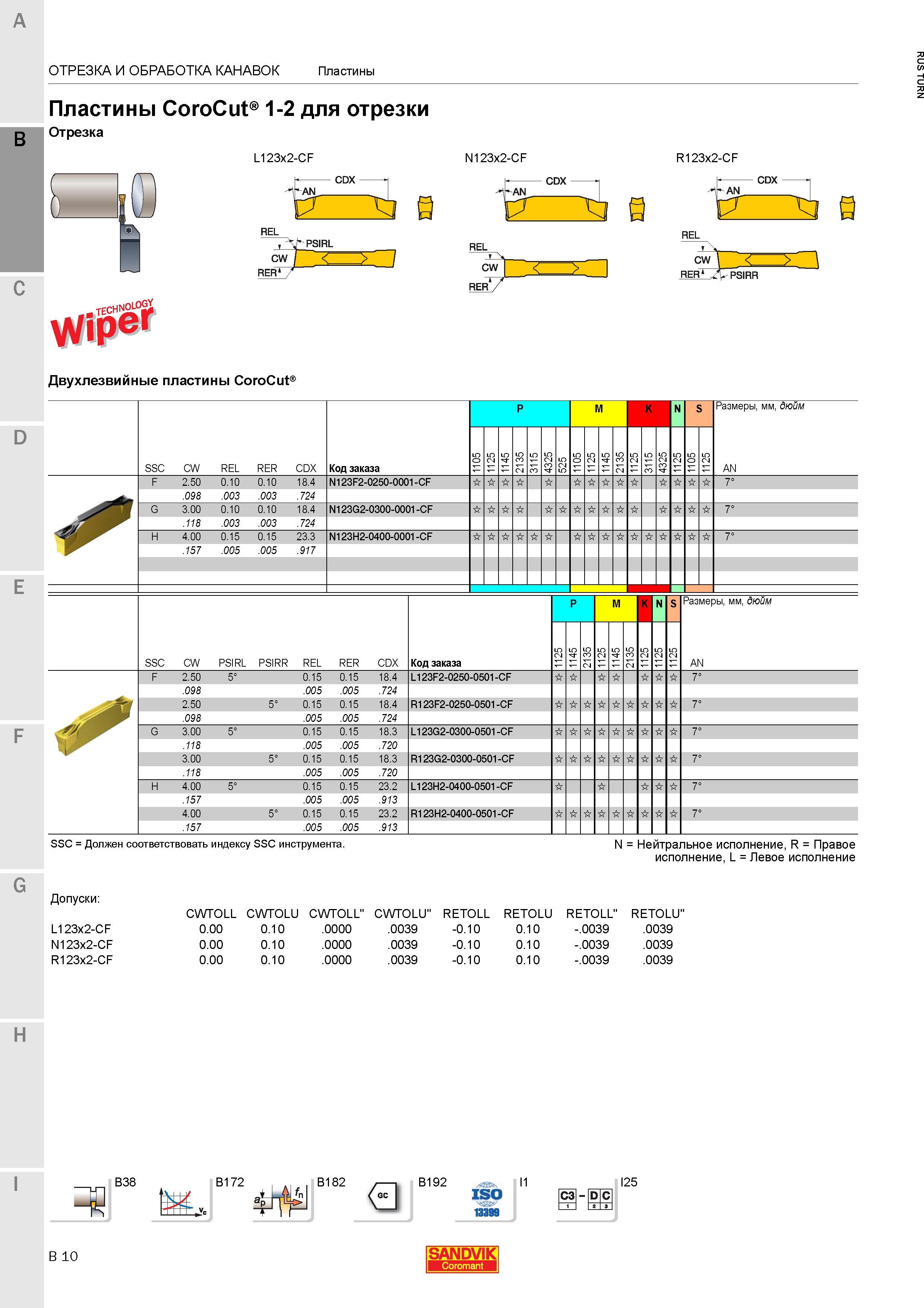 648 Двухлезвийные отрезные пластины Sandvik Coromant CoroCut 1-2 из твердого сплава Основные технические характеристики режущего инструмента Токарный Каталог SANDVIK COROMANT 2015 Инструмент и инструментальная оснастка для токарной обработки на станках Стр. B10