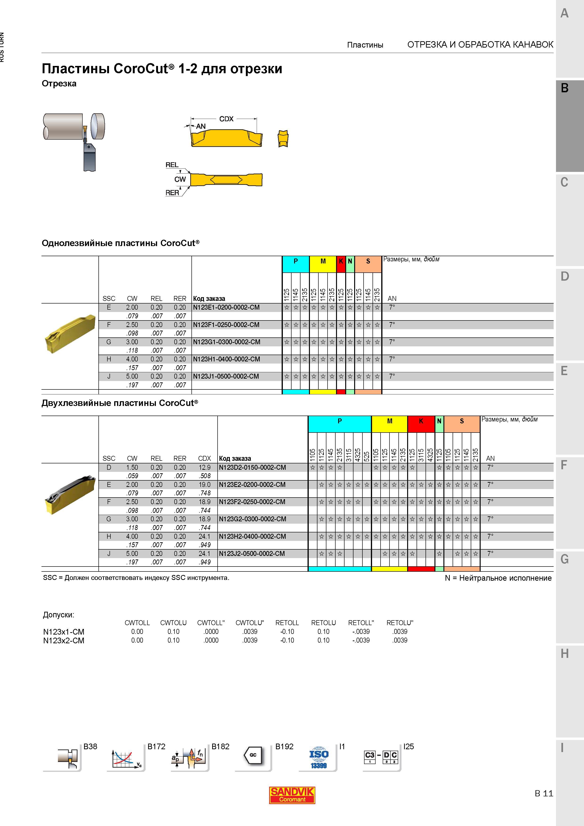 649 Однолезвийные пластины Sandvik CoroCut 1-2 для отрезки REL CW SSC CW REL RER Код заказа P M K N S Размеры мм дюйм AN 5 2 5 4 5 3 21 5 2 5 4 5 3 2 Каталог SANDVIK COROMANT 2015 Инструмент и инструментальная оснастка для токарной обработки на станках Стр. B11