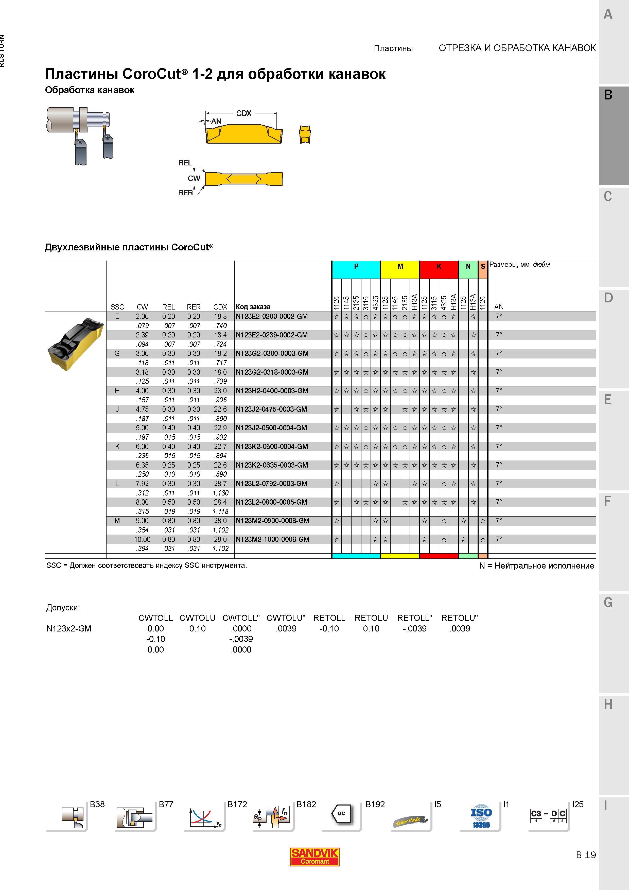 657 Двухлезвийные пластины Sandvik CoroCut 1-2 для обработки канавок SSC CW REL RER CDX Код заказа P M K N S Размеры мм дюйм AN 5 2 5 4 5 3 21 5 31 5 Каталог SANDVIK COROMANT 2015 Инструмент и инструментальная оснастка для токарной обработки на станках Стр. B19