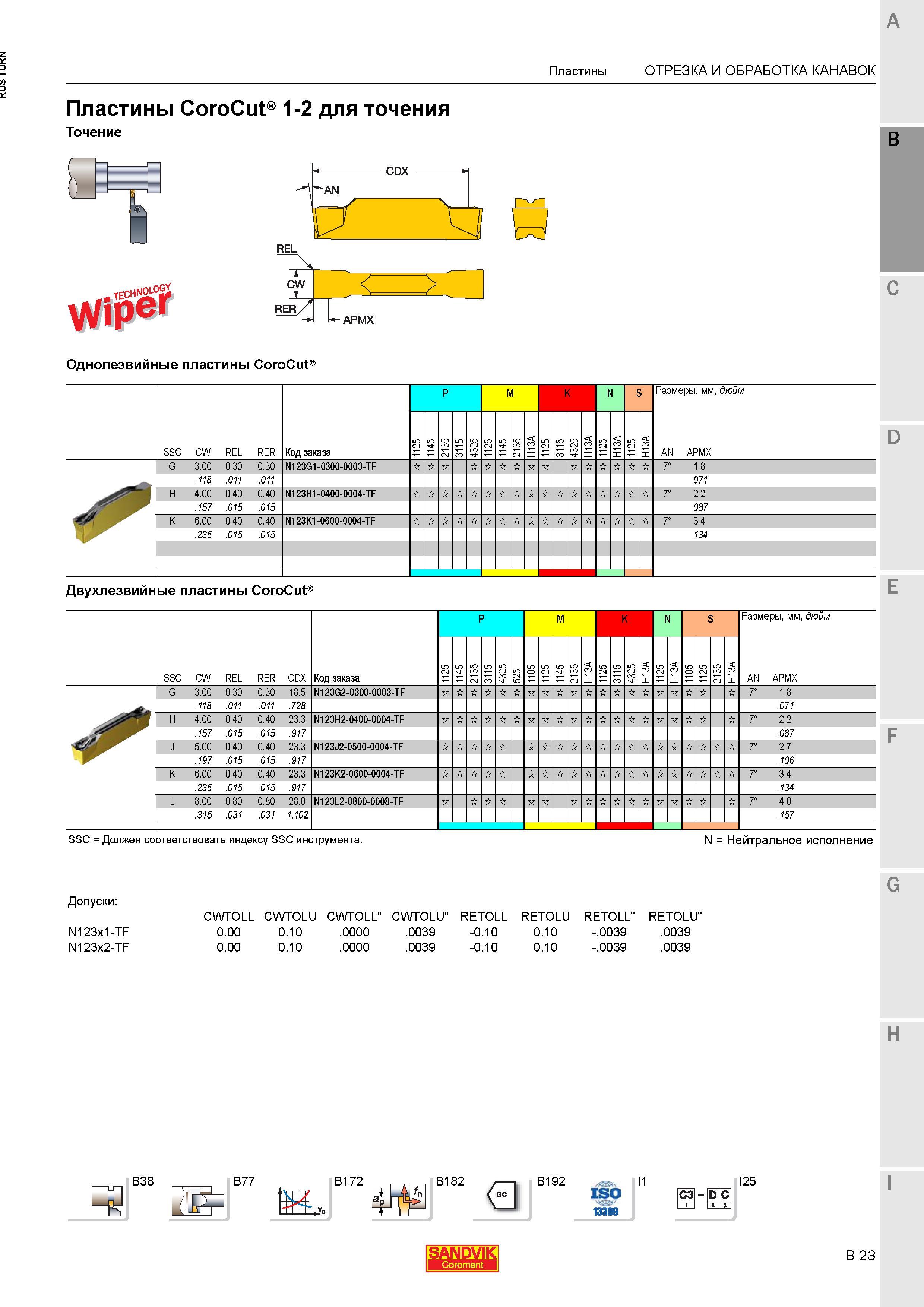 661 Однолезвийные пластины Sandvik Coromant CoroCut 1-2 для точения REL CDX CW T RER/L АРМХ SSC CW REL RER Код заказа P M K N S Размеры мм дюйм AN AP Каталог SANDVIK COROMANT 2015 Инструмент и инструментальная оснастка для токарной обработки на станках Стр. B23