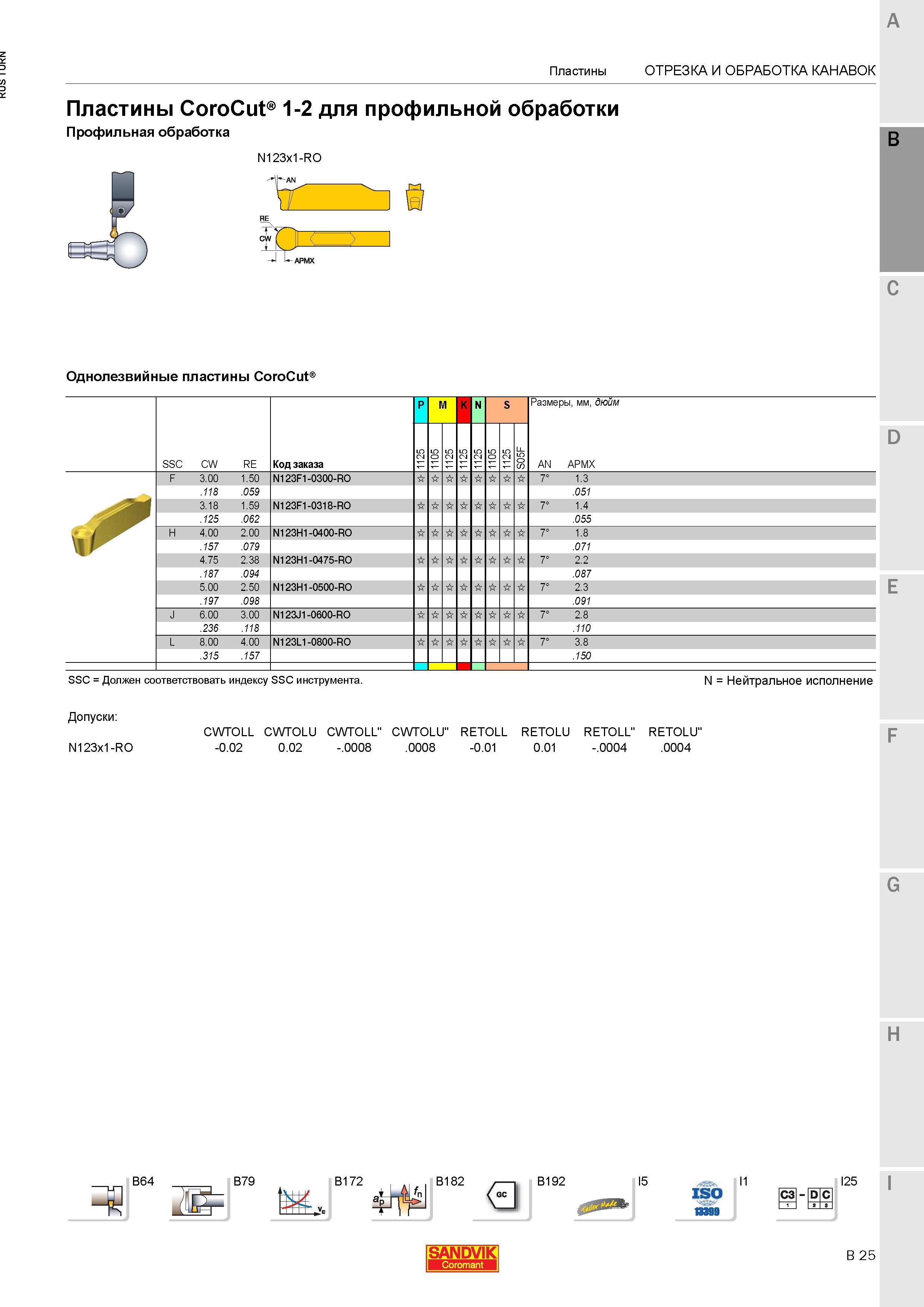 663 Однолезвийные токарные твердосплавные пластины Sandvik Coromant CoroCut 1-2 для профильного точения Основные размерные характеристики Код заказа Каталог SANDVIK COROMANT 2015 Инструмент и инструментальная оснастка для токарной обработки на станках Стр. B25