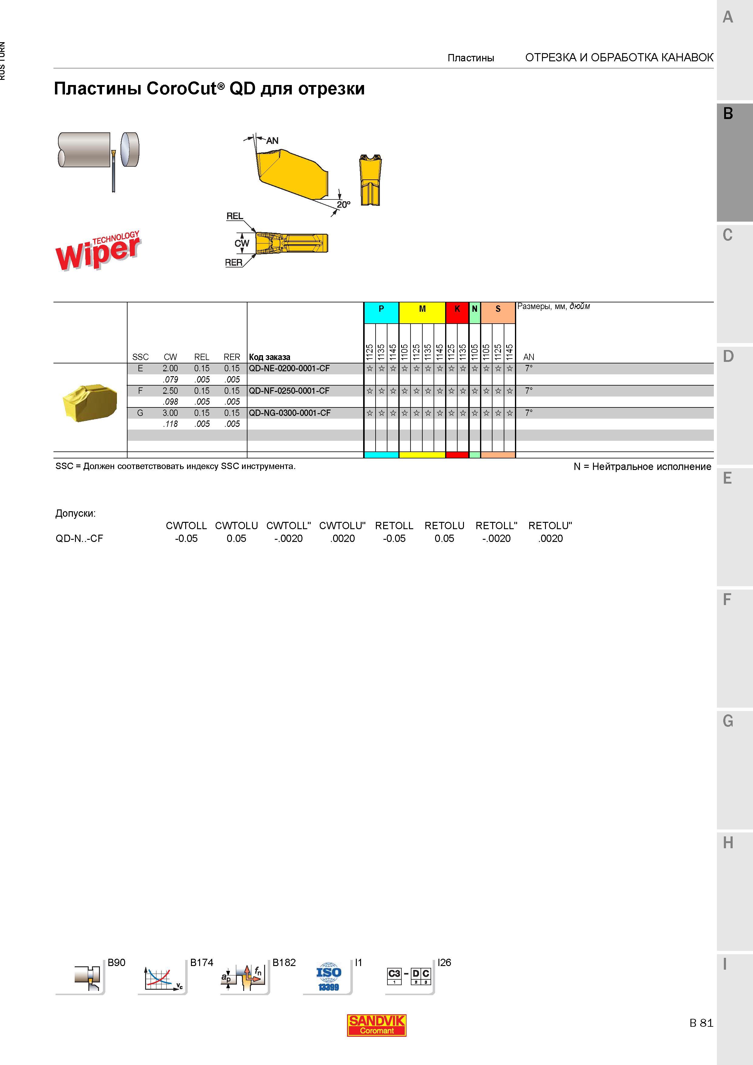 719 Пластины Sandvik CoroCut QD для отрезки Wiper REL C SSC CW REL RER Код заказа P M K N S Размеры мм дюйм Пластины Токарный инструмент для отрезки Каталог SANDVIK COROMANT 2015 Инструмент и инструментальная оснастка для токарной обработки на станках Стр. B81