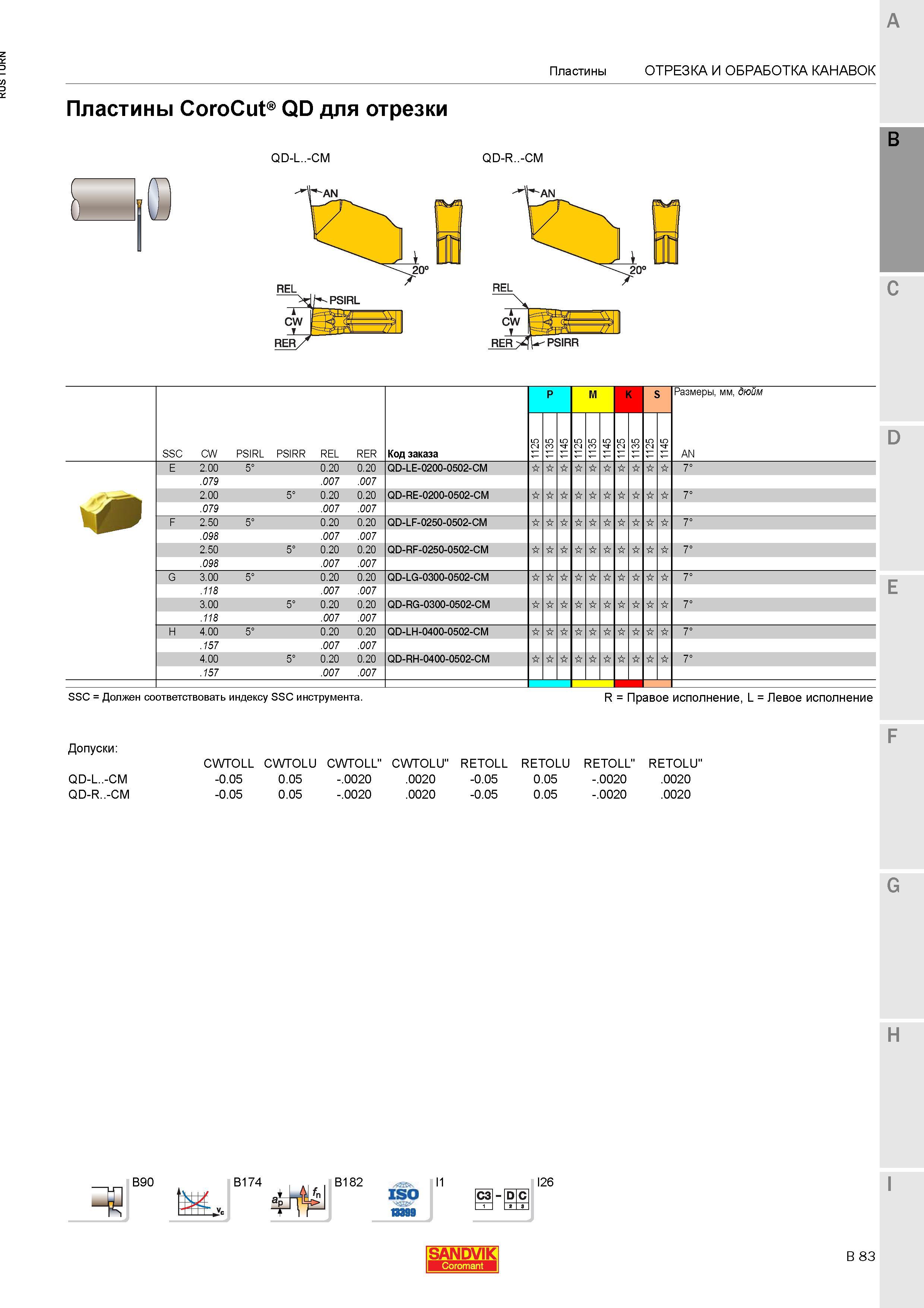 721 Пластины Sandvik Coromant CoroCut QD для отрезки QD-L -CM QD-R -CM B CW RER PSIRR C SSC CW PSIRL PSIRR REL RER Код заказа P M K S Размеры мм дюйм Каталог SANDVIK COROMANT 2015 Инструмент и инструментальная оснастка для токарной обработки на станках Стр. B83