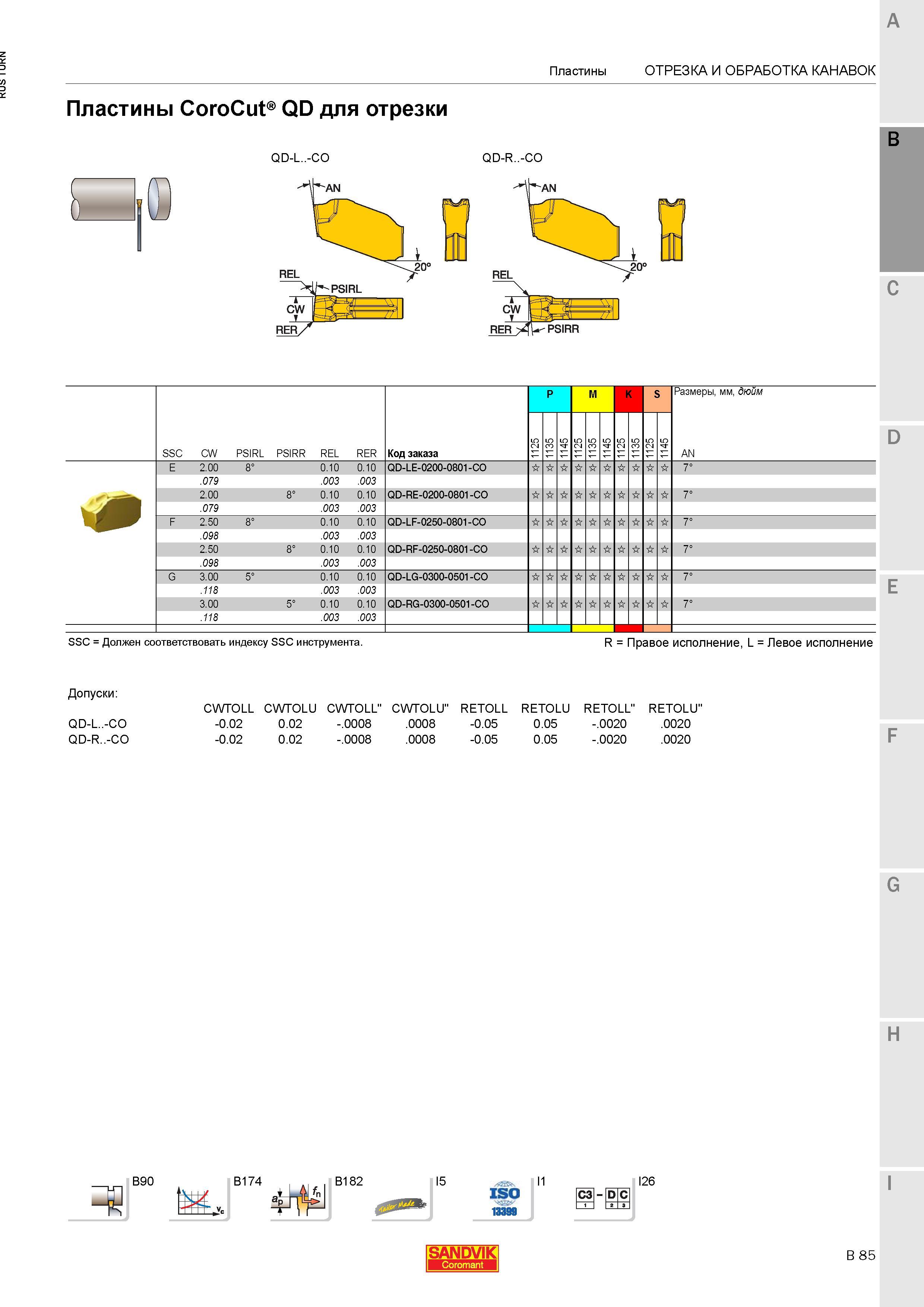 723 Пластины Sandvik Coromant CoroCut QD для отрезки QD-L -CO QD-R -CO SSC CW PSIRL PSIRR REL RER Код заказа P M K S Пластины Токарный инструмент для Каталог SANDVIK COROMANT 2015 Инструмент и инструментальная оснастка для токарной обработки на станках Стр. B85