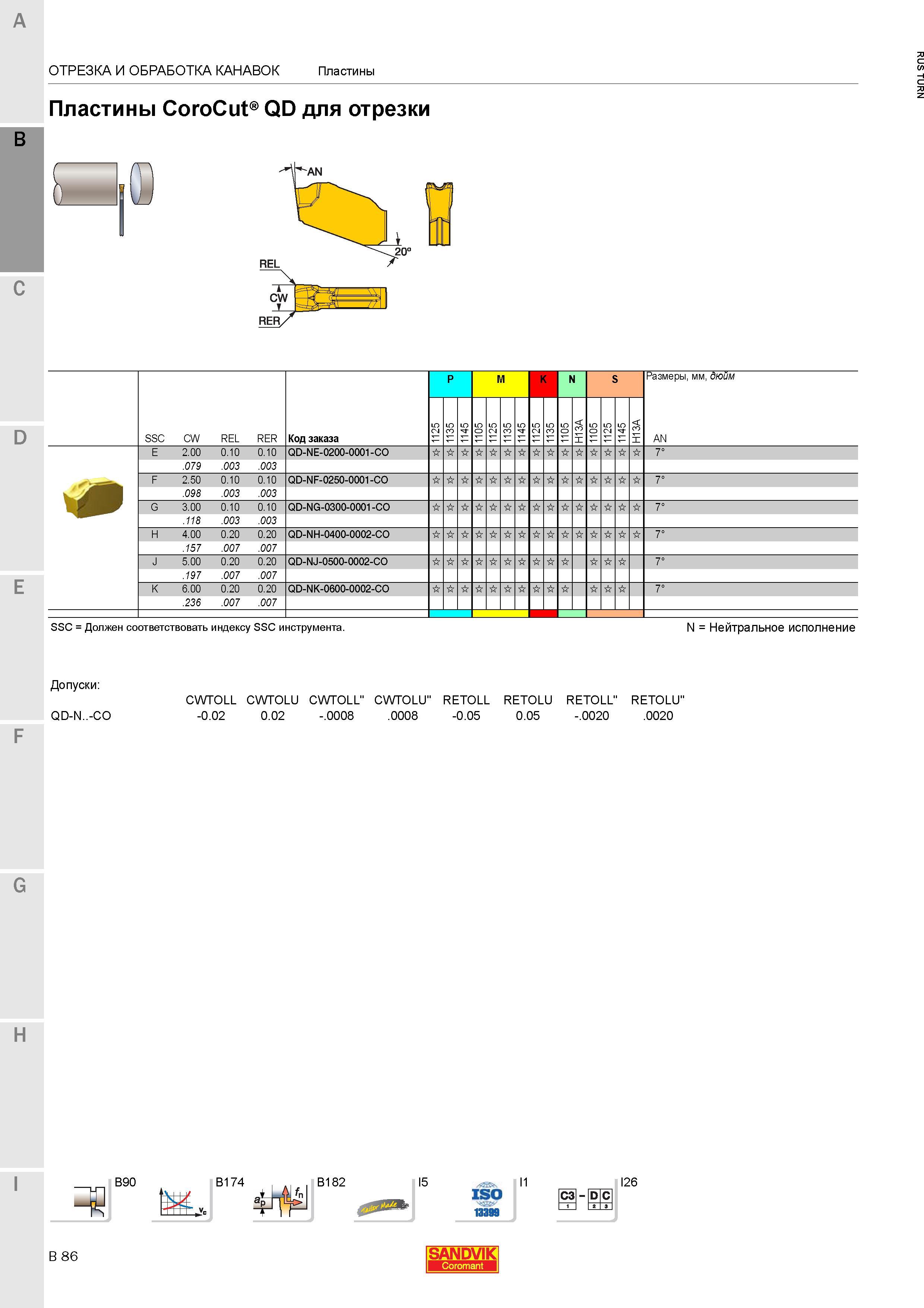 724 Пластины Sandvik Coromant CoroCut QD для отрезки SSC CW REL RER Код заказа P M K N S Размеры мм дюйм Токарный инструмент для отрезки и обработки Каталог SANDVIK COROMANT 2015 Инструмент и инструментальная оснастка для токарной обработки на станках Стр. B86
