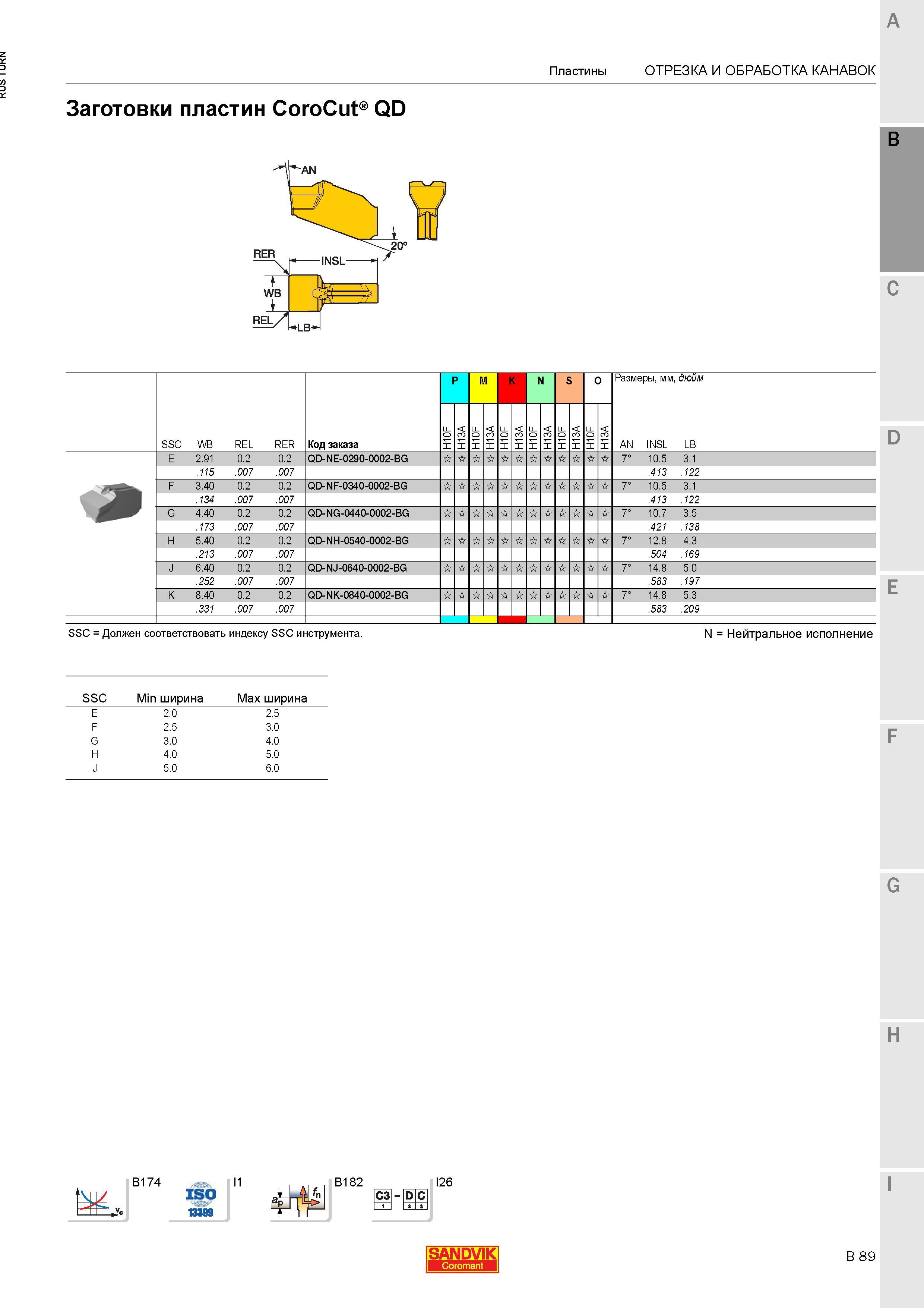 727 Заготовки пластин Sandvik Coromant CoroCut QD SSC WB REL RER Код заказа Пластины Токарный инструмент для отрезки и обработки канавок P M K N S O Каталог SANDVIK COROMANT 2015 Инструмент и инструментальная оснастка для токарной обработки на станках Стр. B89