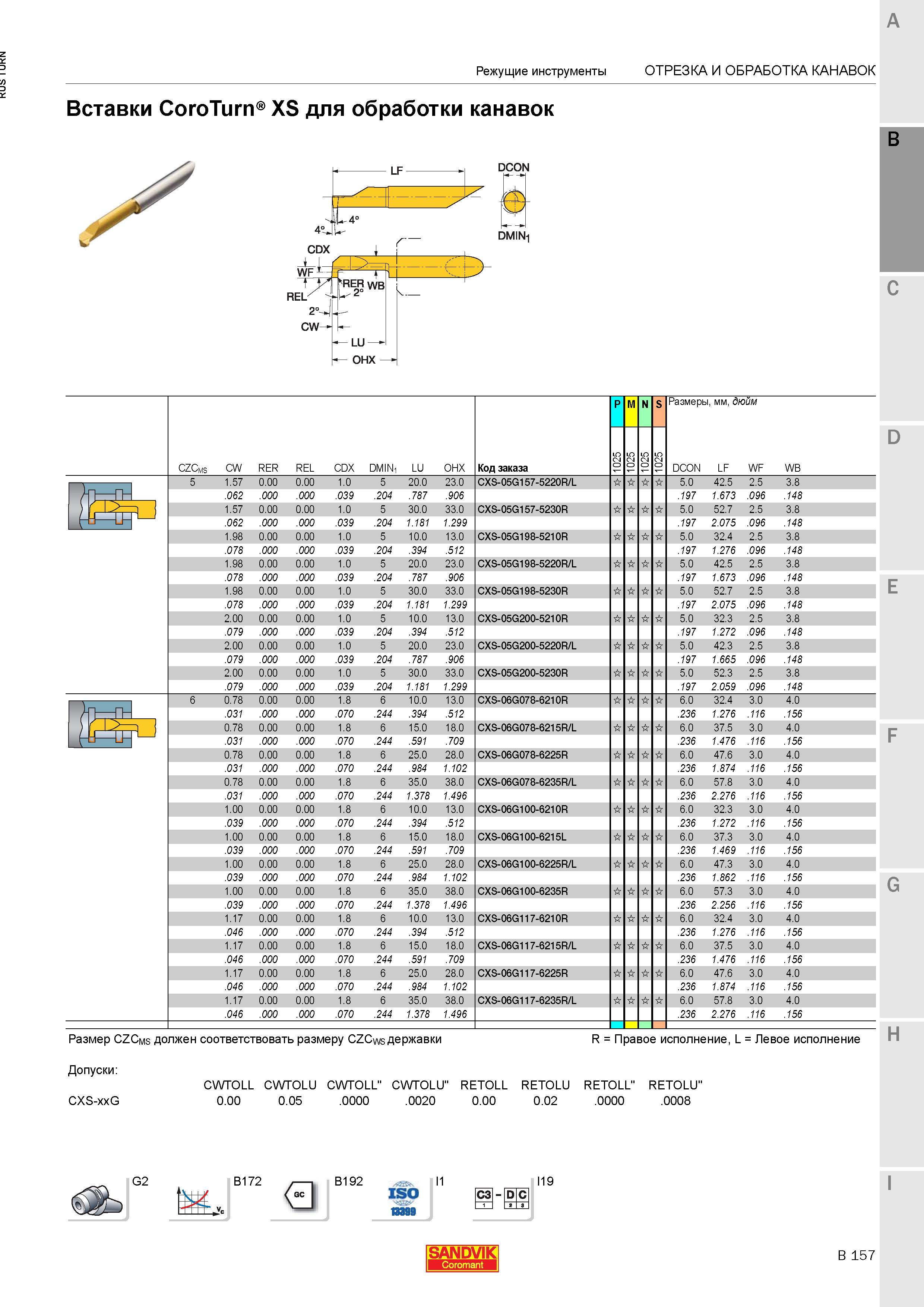 795 Вставки Sandvik Coromant CoroTurn XS для обработки канавок DCON DMIN-i P M N S Размеры мм дюйм CZCms CW RER REL cdx DMINi LU OHX Код заказа Режущ Каталог SANDVIK COROMANT 2015 Инструмент и инструментальная оснастка для токарной обработки на станках Стр. B157