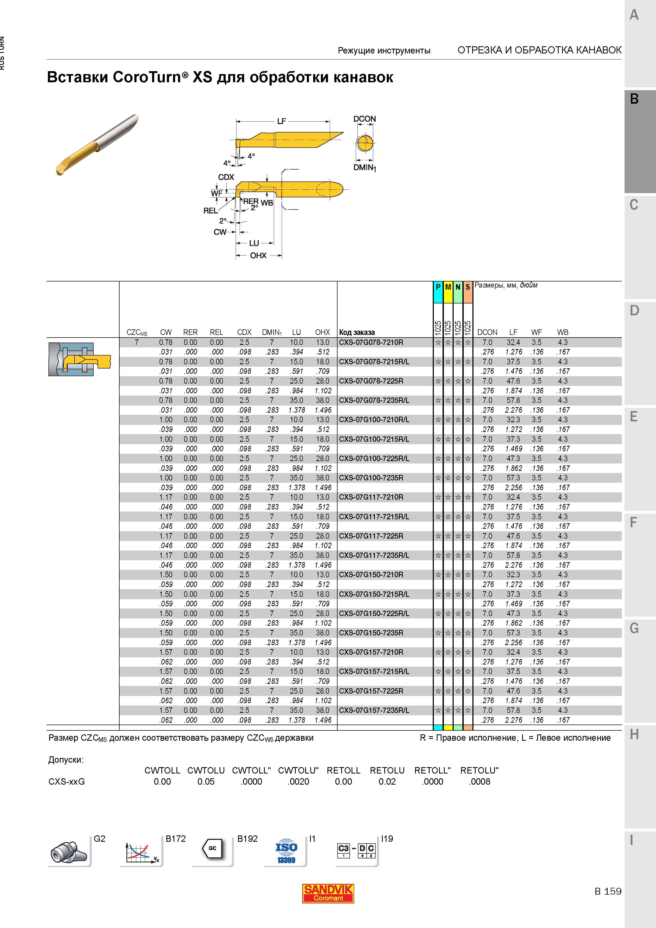 797 Вставки Sandvik Coromant CoroTurn XS для обработки канавок DCON DMIN-i Режущие инструменты Токарный инструмент для отрезки и обработки канавок CZ Каталог SANDVIK COROMANT 2015 Инструмент и инструментальная оснастка для токарной обработки на станках Стр. B159