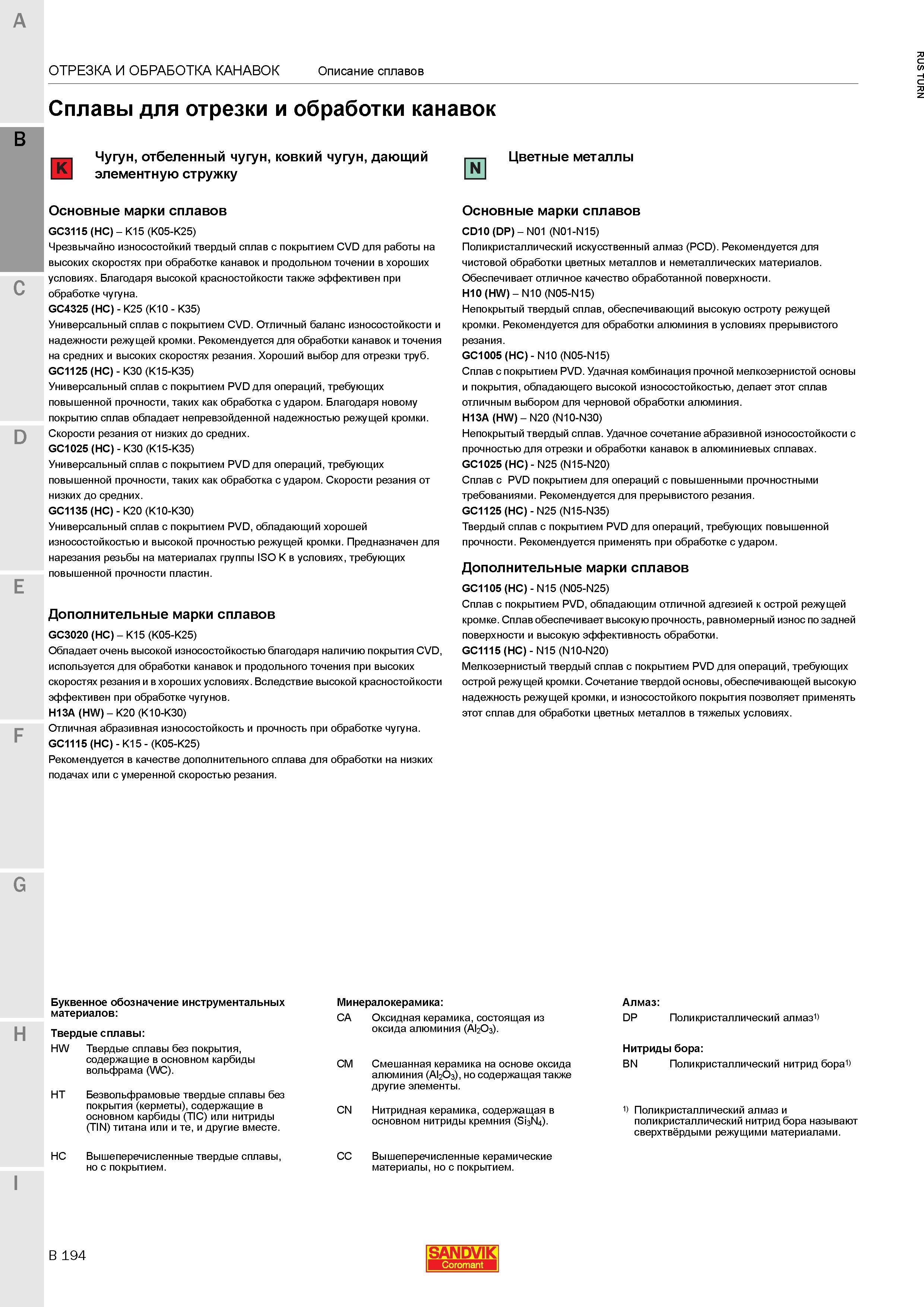 832 Описание основных характеристик инструментальных материалов шведской компании Sandvik Coromant для токарной обработки канавок и отрезных технолог Каталог SANDVIK COROMANT 2015 Инструмент и инструментальная оснастка для токарной обработки на станках Стр. B194