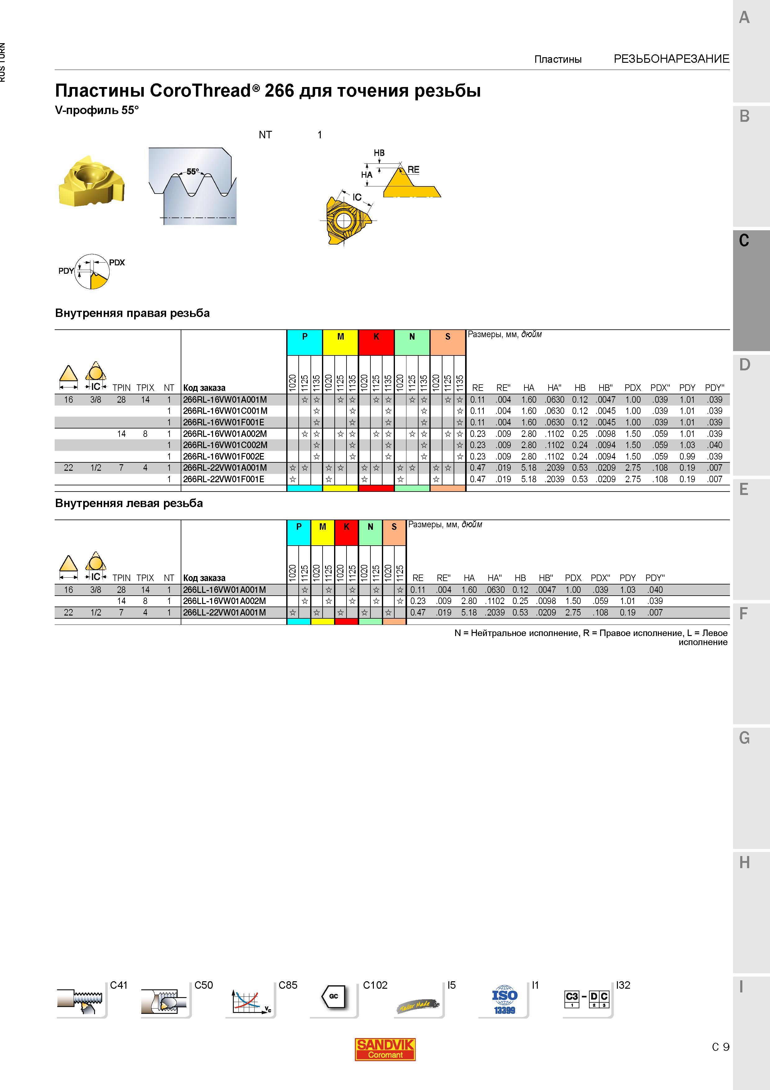 843 Пластины Sandvik CoroThread 266 для точения резьбы V-профиль 55 PDY NT 55 НВ Внутренняя правая резьба Внутренняя левая резьба Пластины Резьбонаре Каталог SANDVIK COROMANT 2015 Инструмент и инструментальная оснастка для токарной обработки на станках Стр. C9