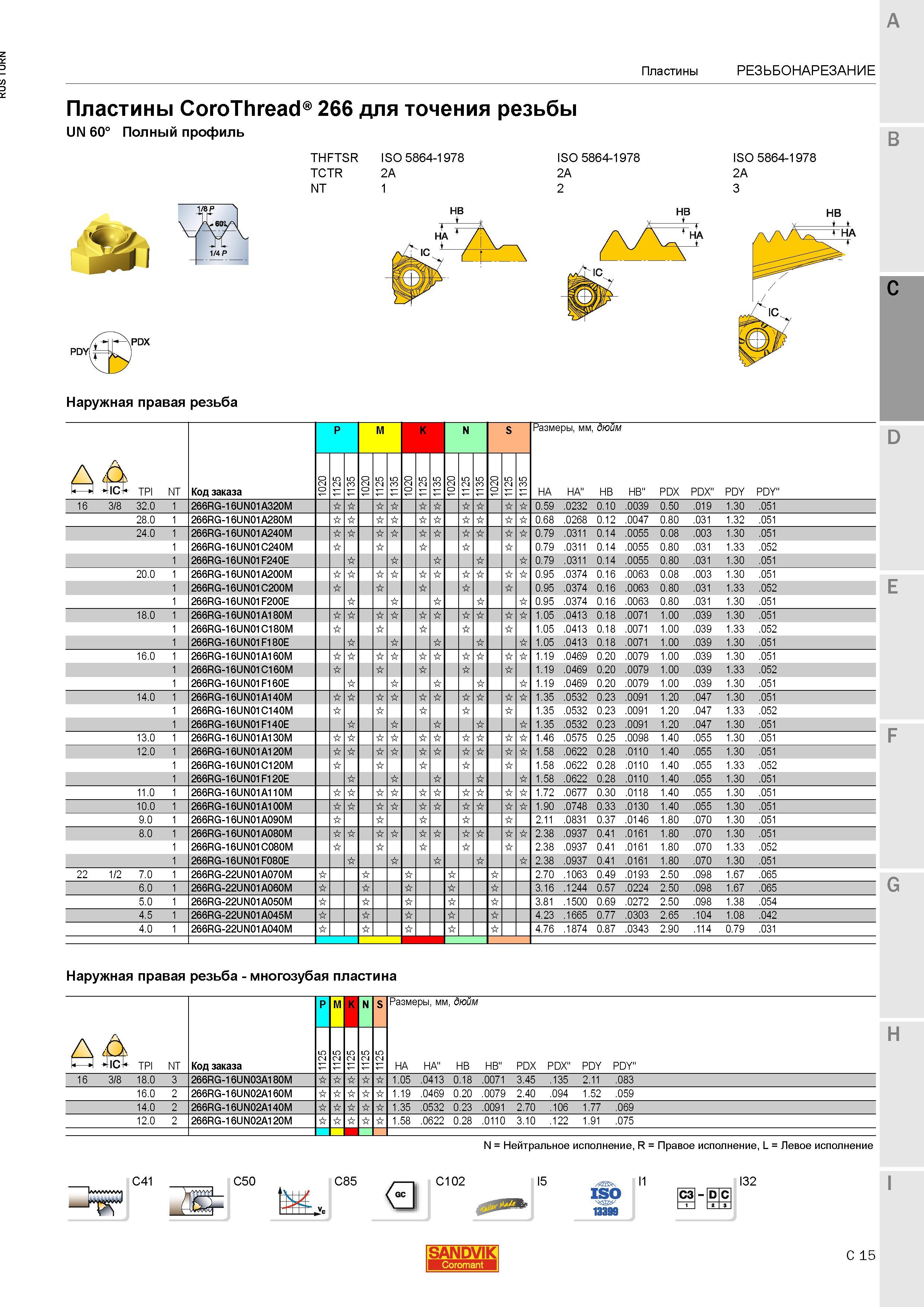 849 Пластины Sandvik Coromant CoroThread 266 для точения резьбы UN 60 Полный профиль PDY PDX THFTSR ISO 5864-1978 TCTR 2A NT 1 ISO 5864-1978 2A 2 HB Каталог SANDVIK COROMANT 2015 Инструмент и инструментальная оснастка для токарной обработки на станках Стр. C15