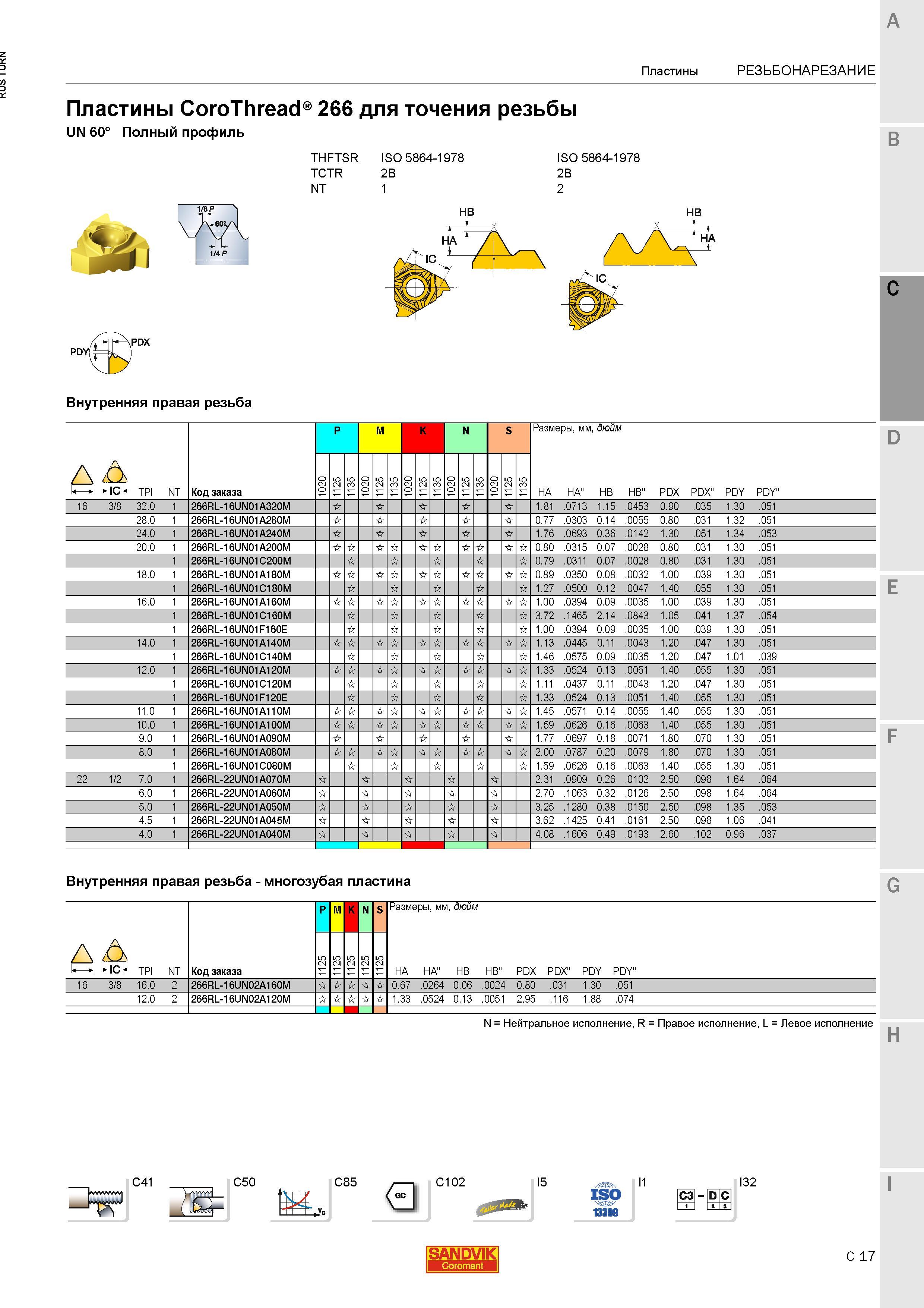 851 Полнопрофильные токарные резьбонарезные пластины Sandvik Coromant CoroThread 266 для обработки внутренней дюймовой резьбы UN 60 ISO 5864-1978 Изо Каталог SANDVIK COROMANT 2015 Инструмент и инструментальная оснастка для токарной обработки на станках Стр. C17